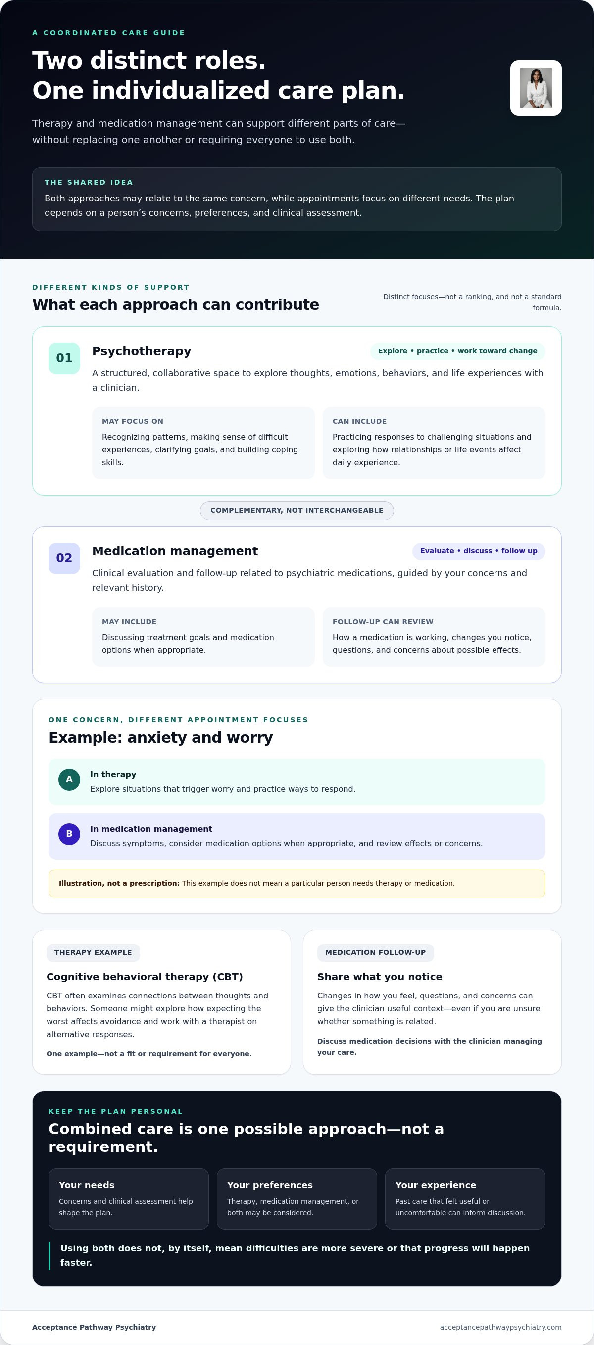Therapy and medication management together