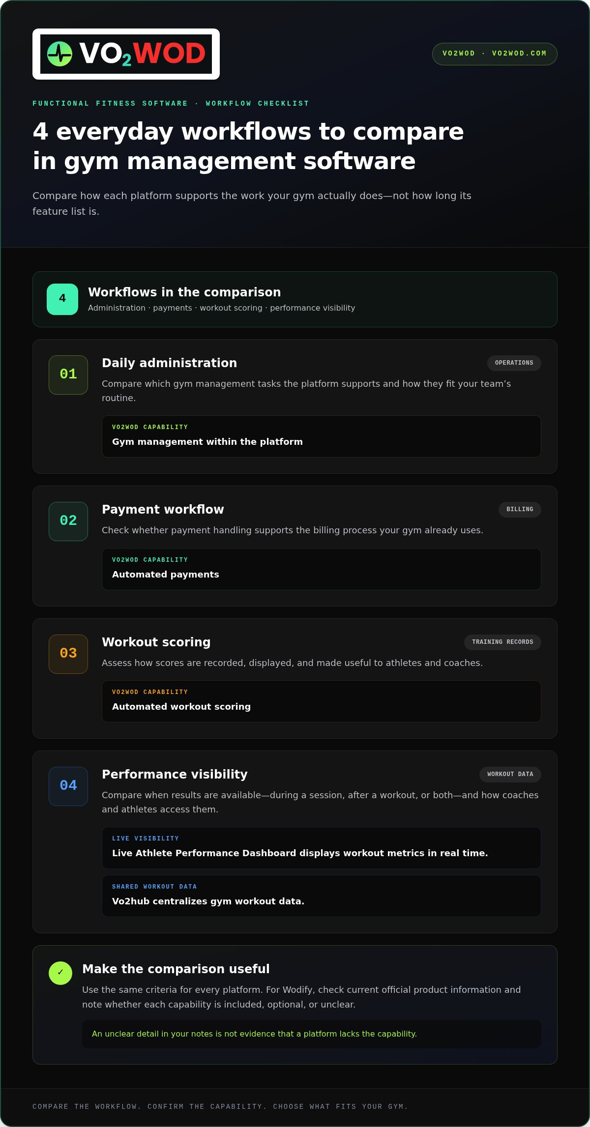 Wodify alternative