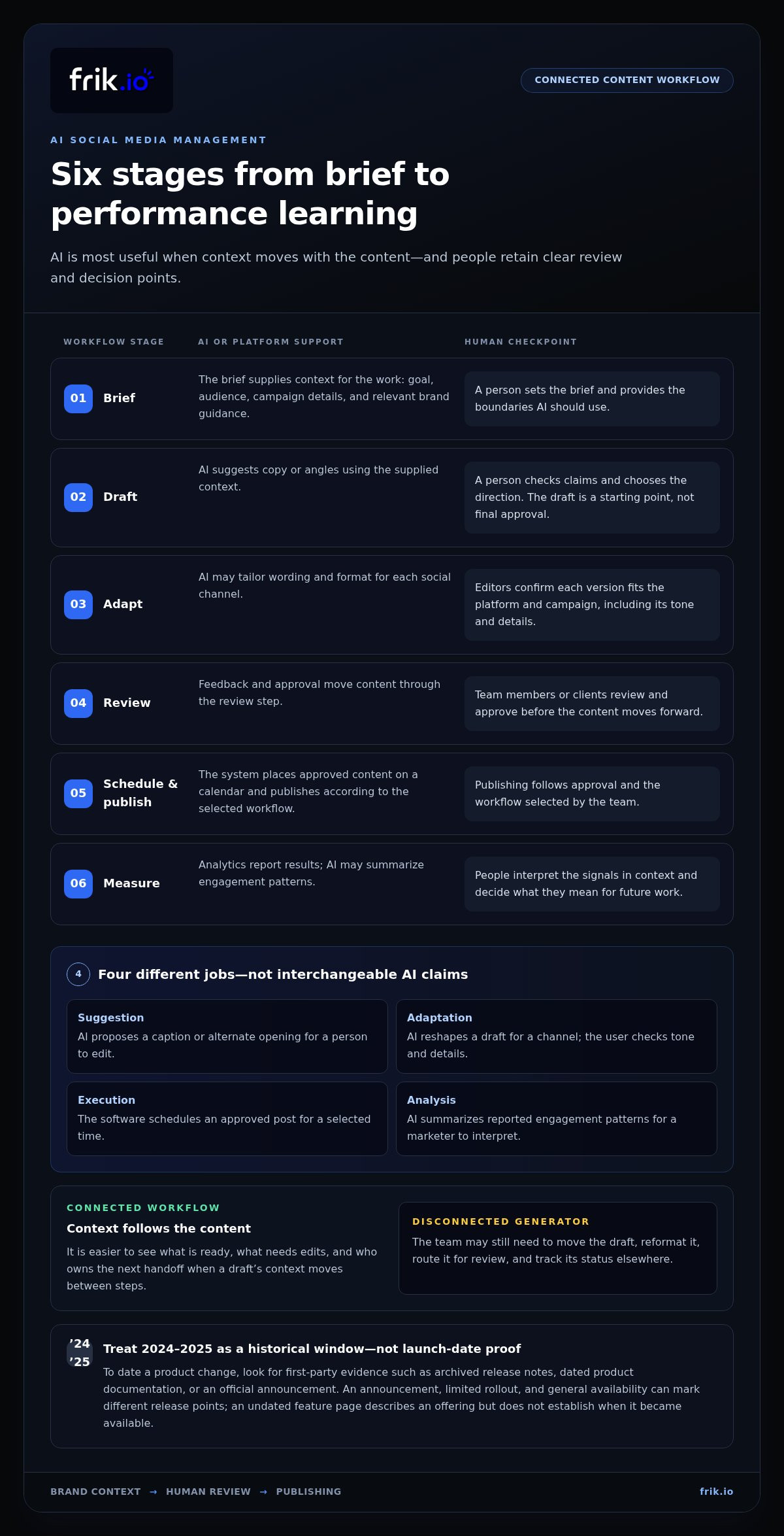 Ai features social media management saas 2024 2025