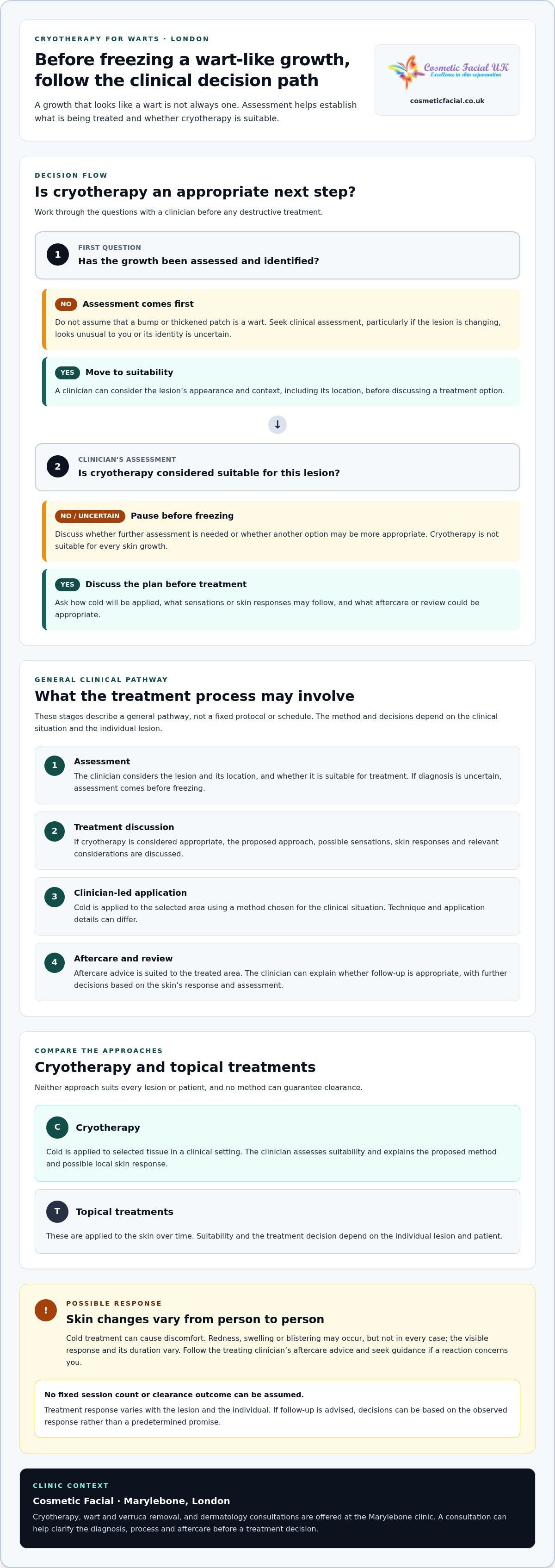 Cryotherapy for warts london