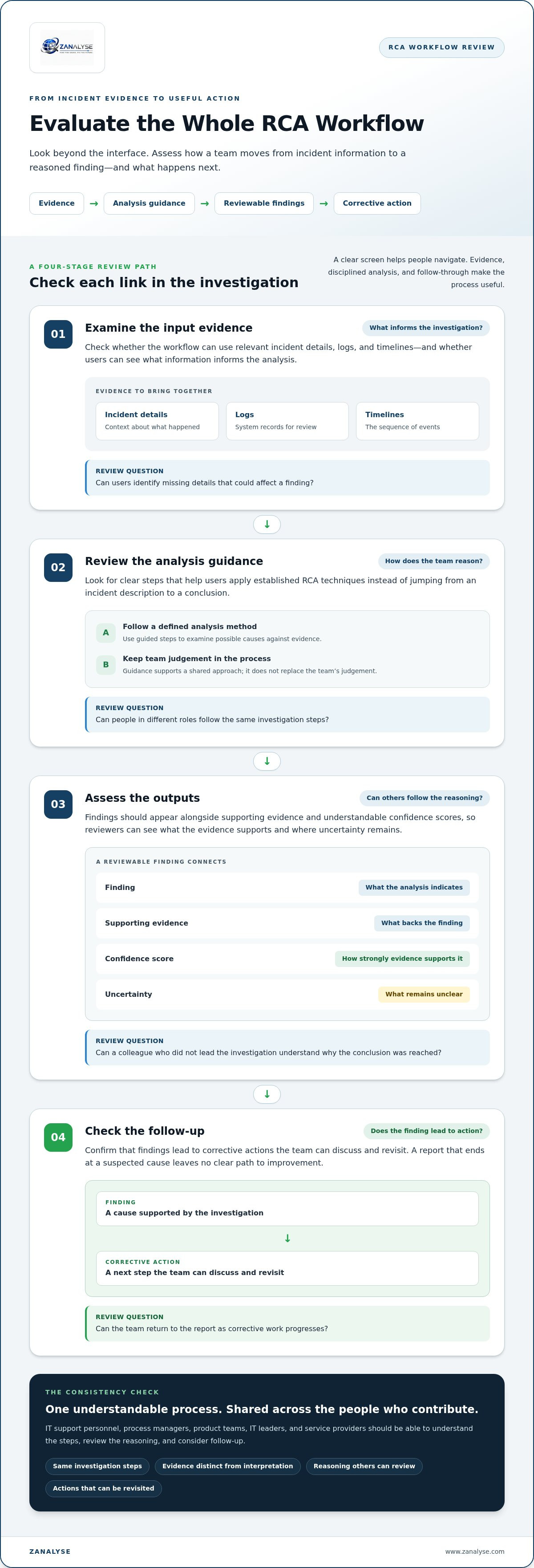 Browser based rca tool