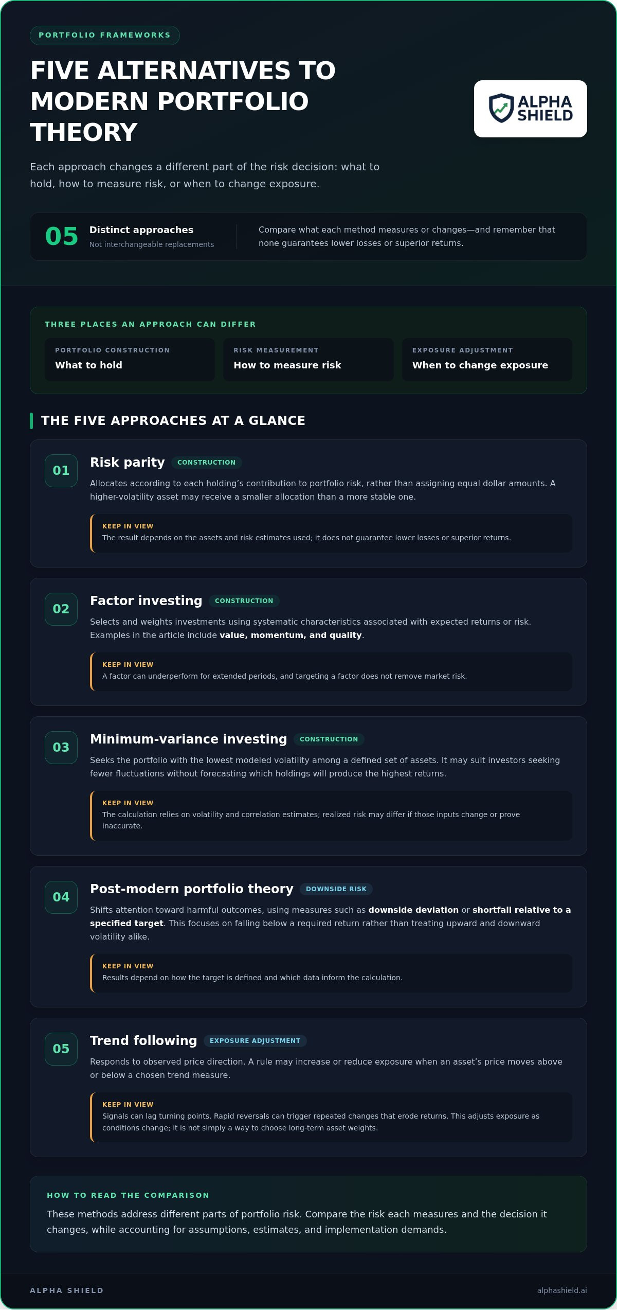 Alternatives to modern portfolio theory