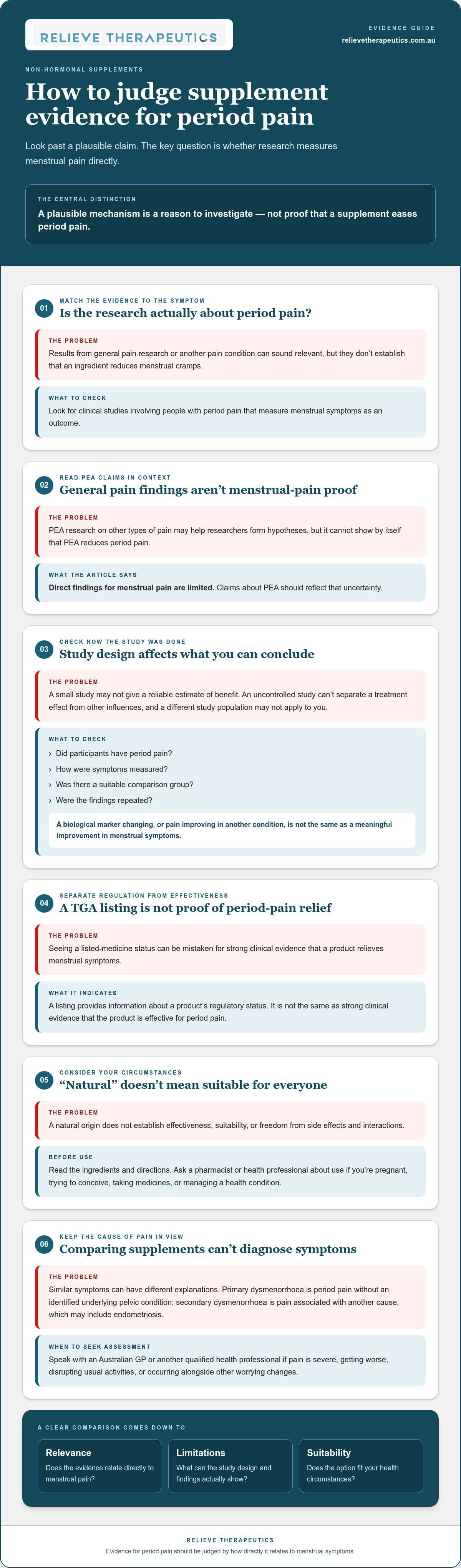 Non-hormonal supplement for period pain