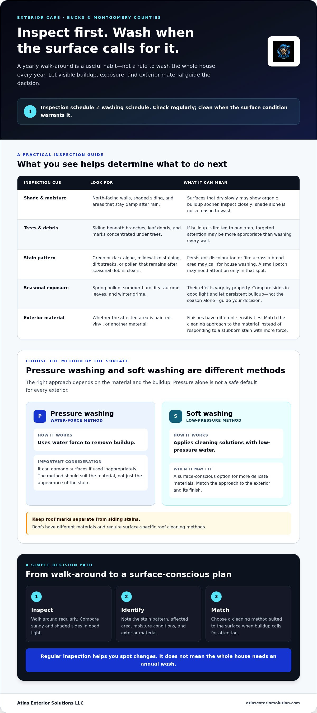 How often should you pressure wash your house