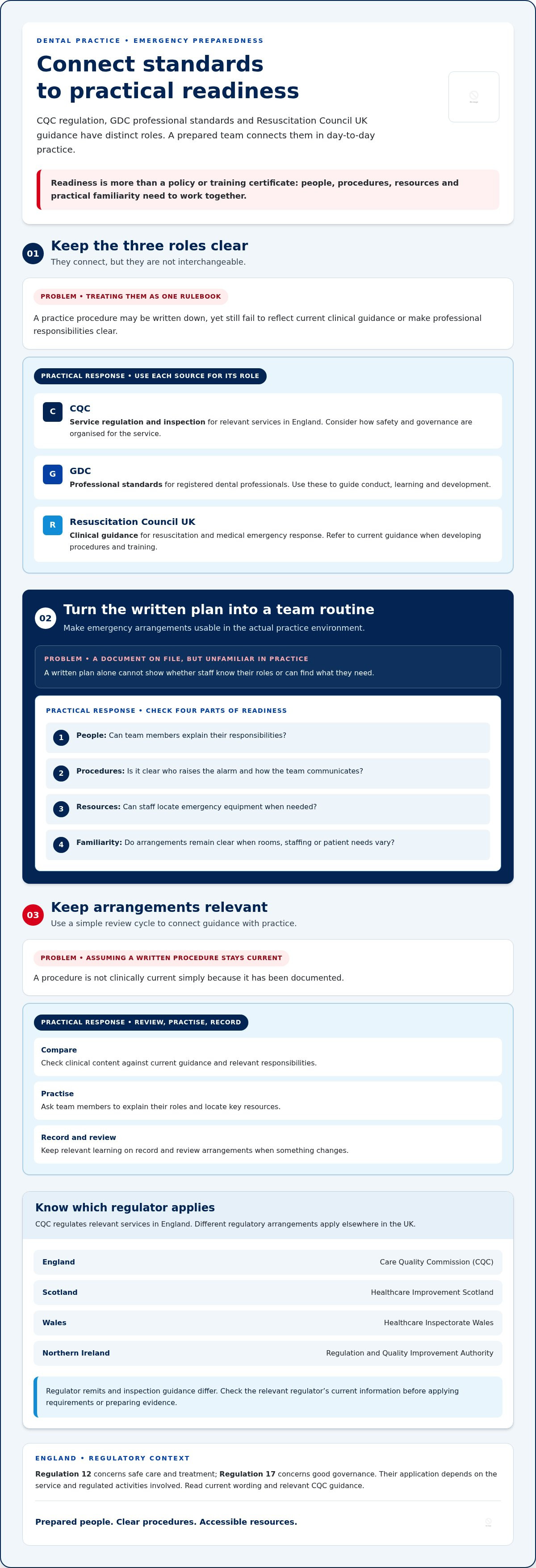 Cqc medical emergencies requirements dental