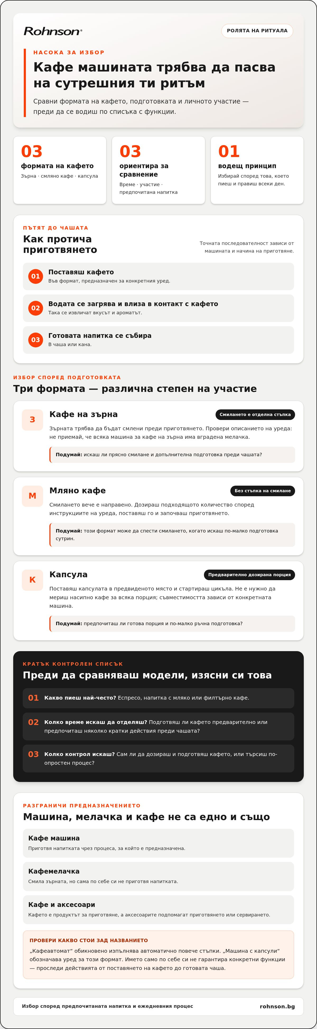 кафе машини