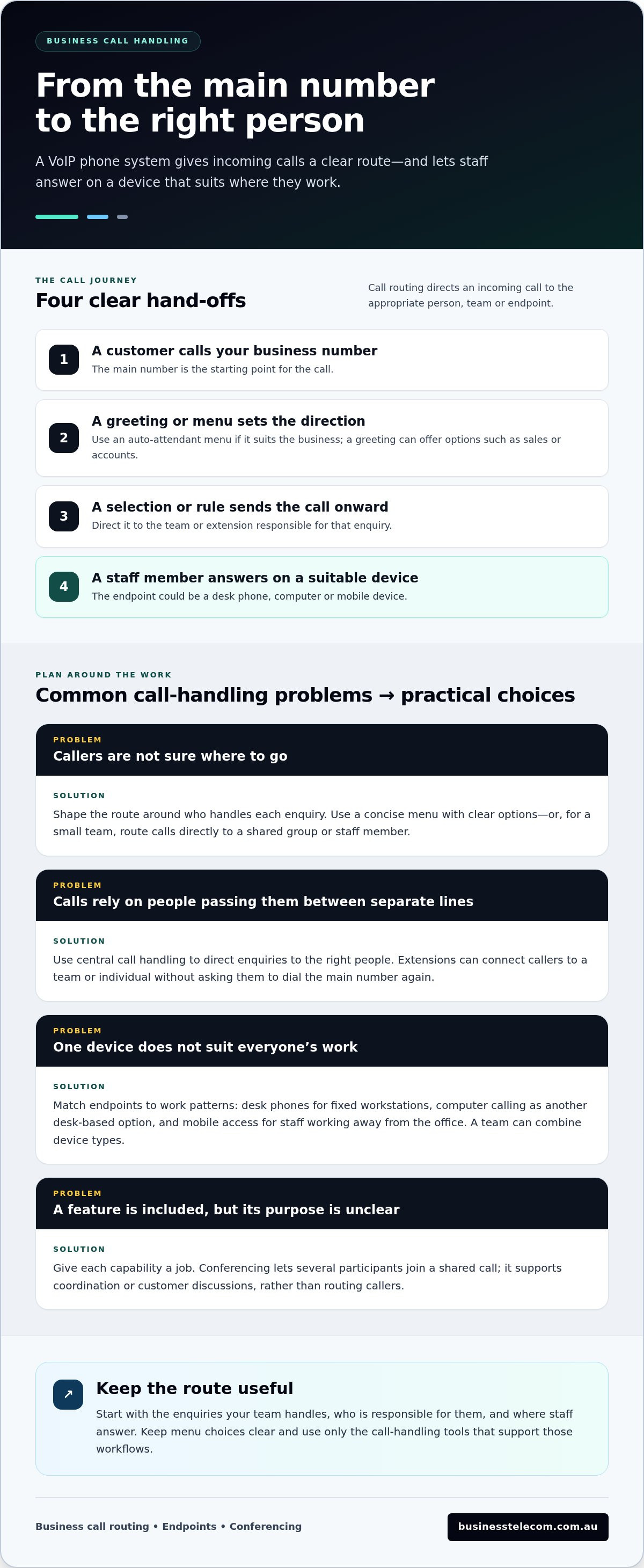 Voip phone system