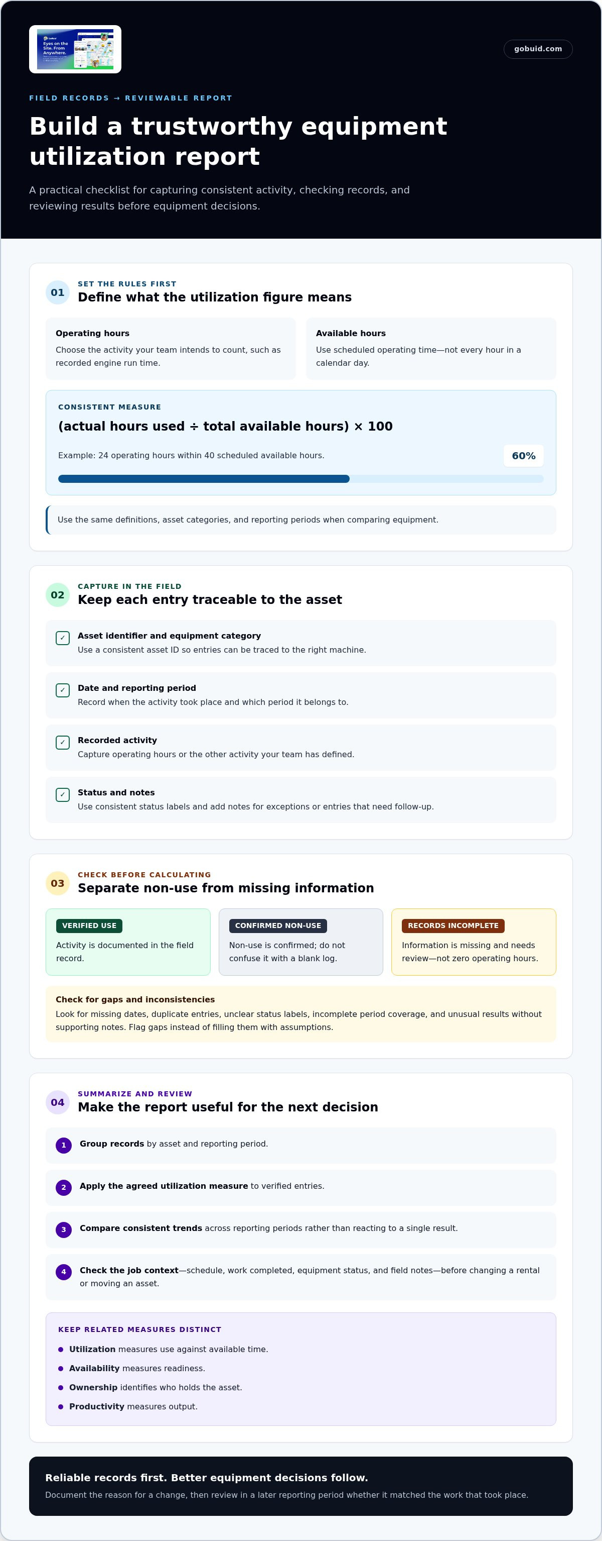 Equipment utilization reporting