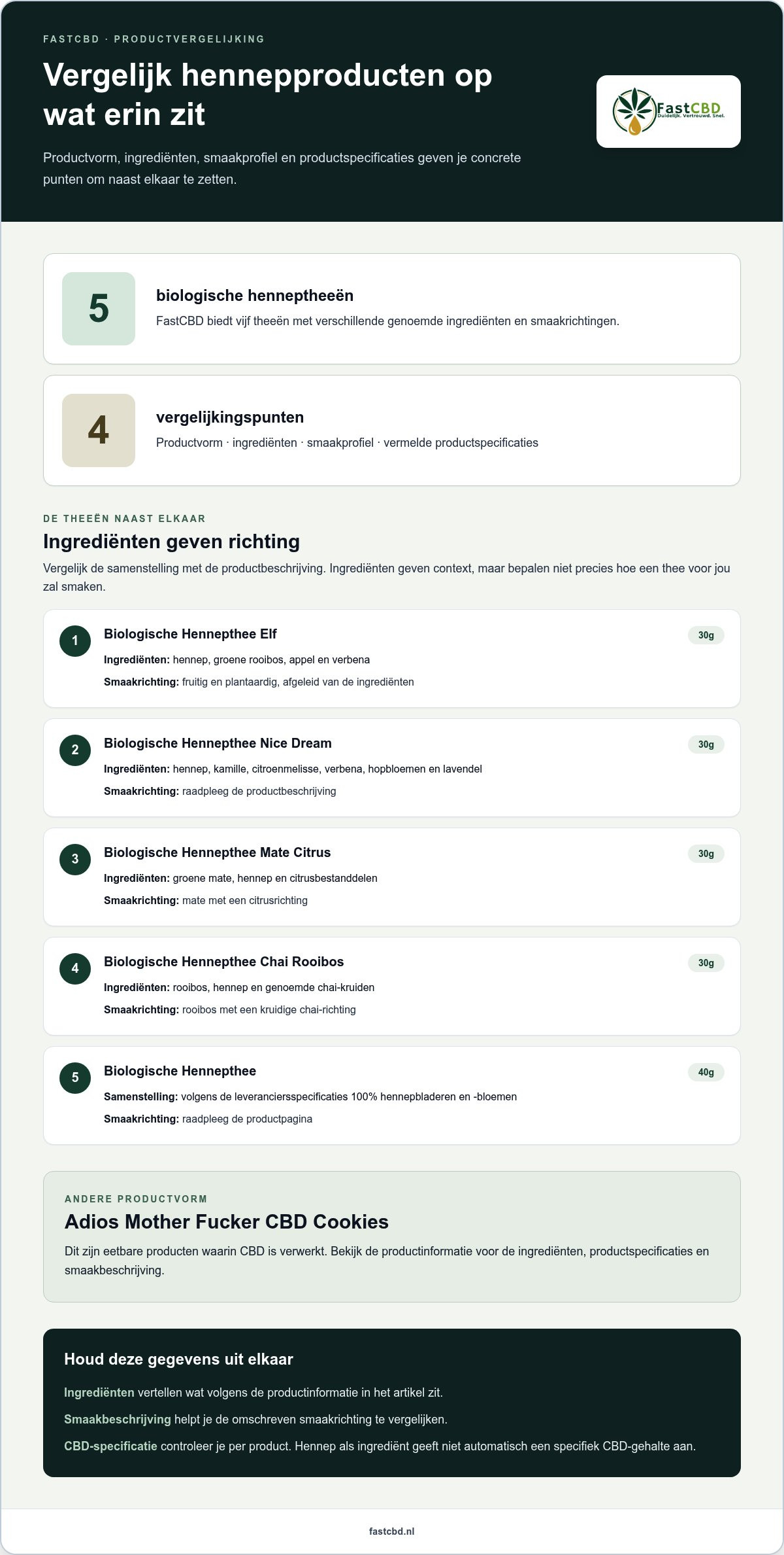 CBD-Food & Hanfprodukte