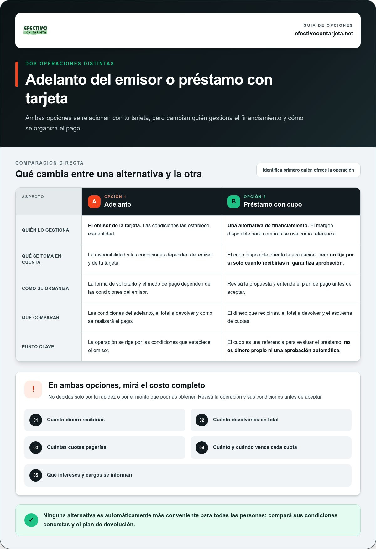 Obtener efectivo con tarjeta de credito
