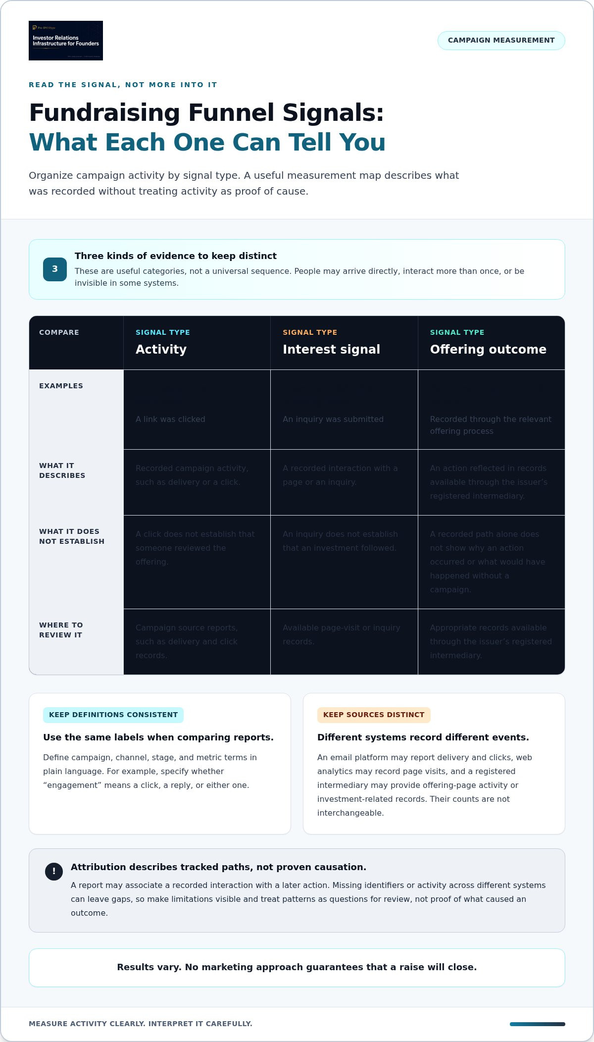 Full-funnel analytics for fundraising
