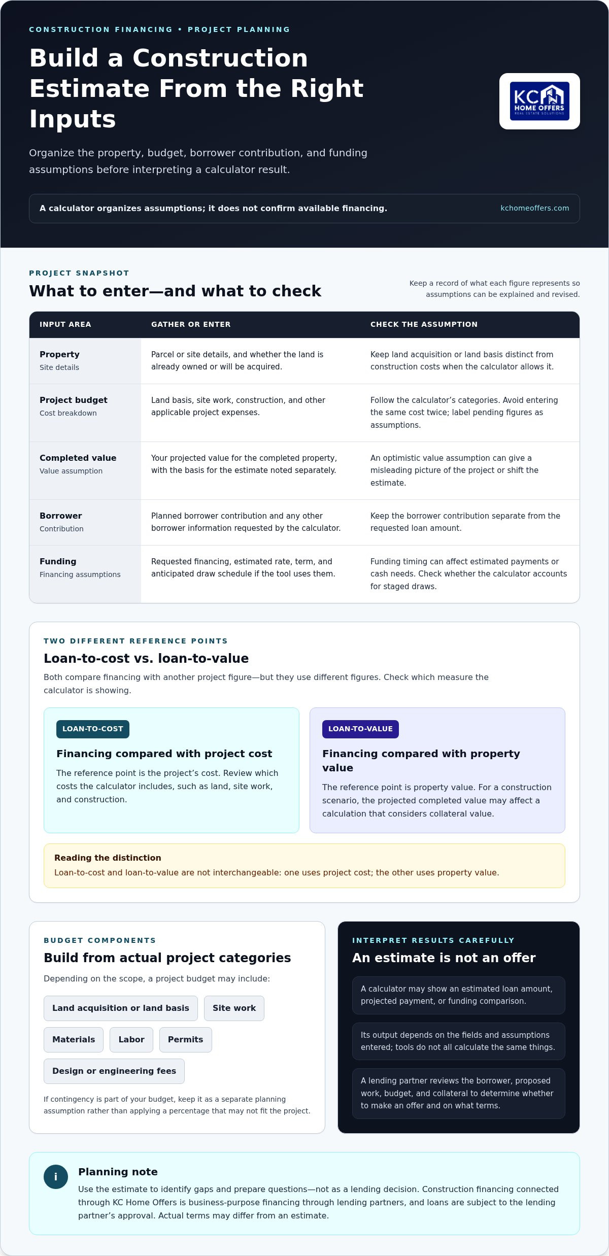 New construction loan calculator