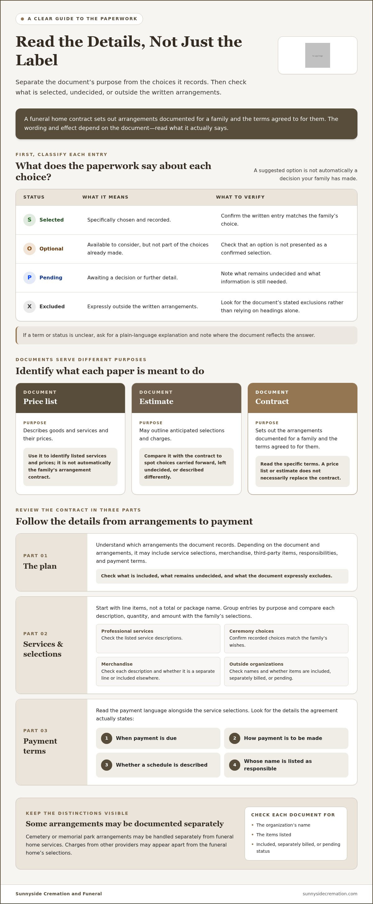 Understanding funeral home contracts
