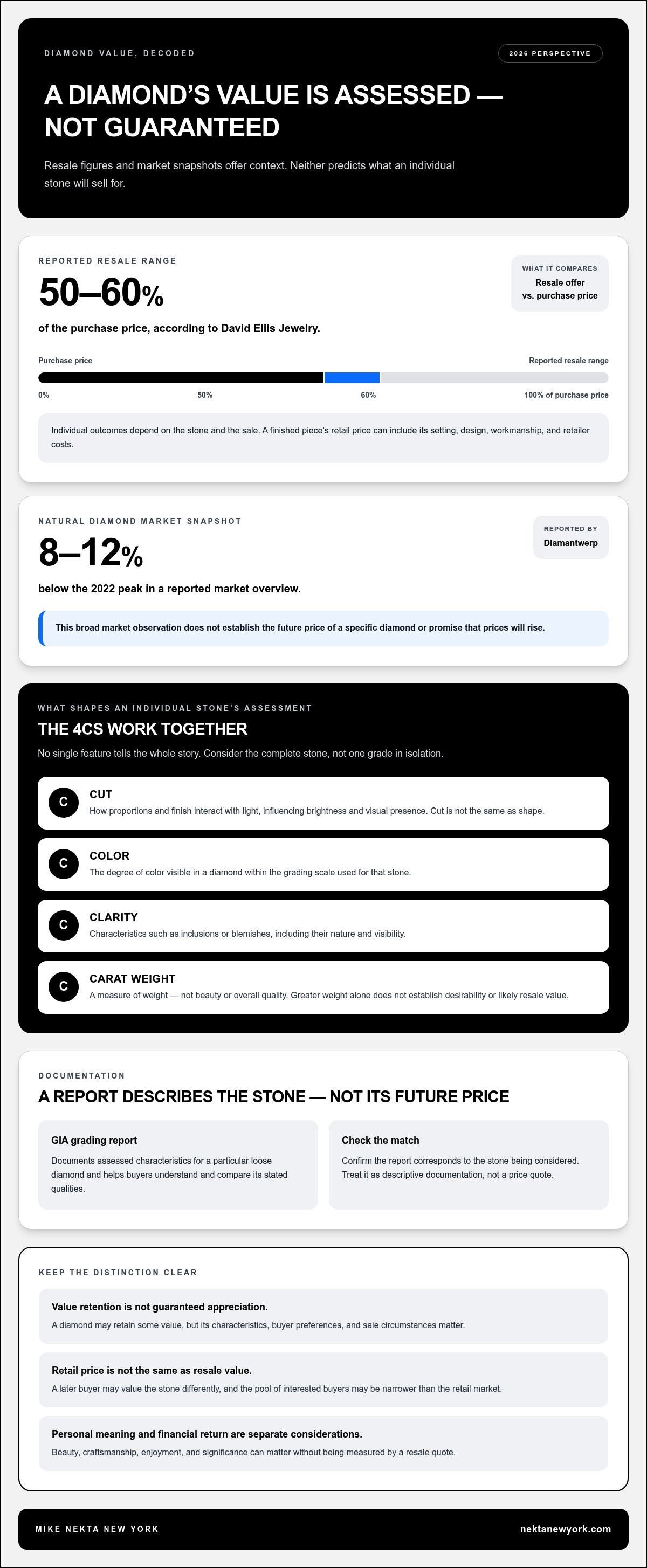 Are diamonds a good investment 2026
