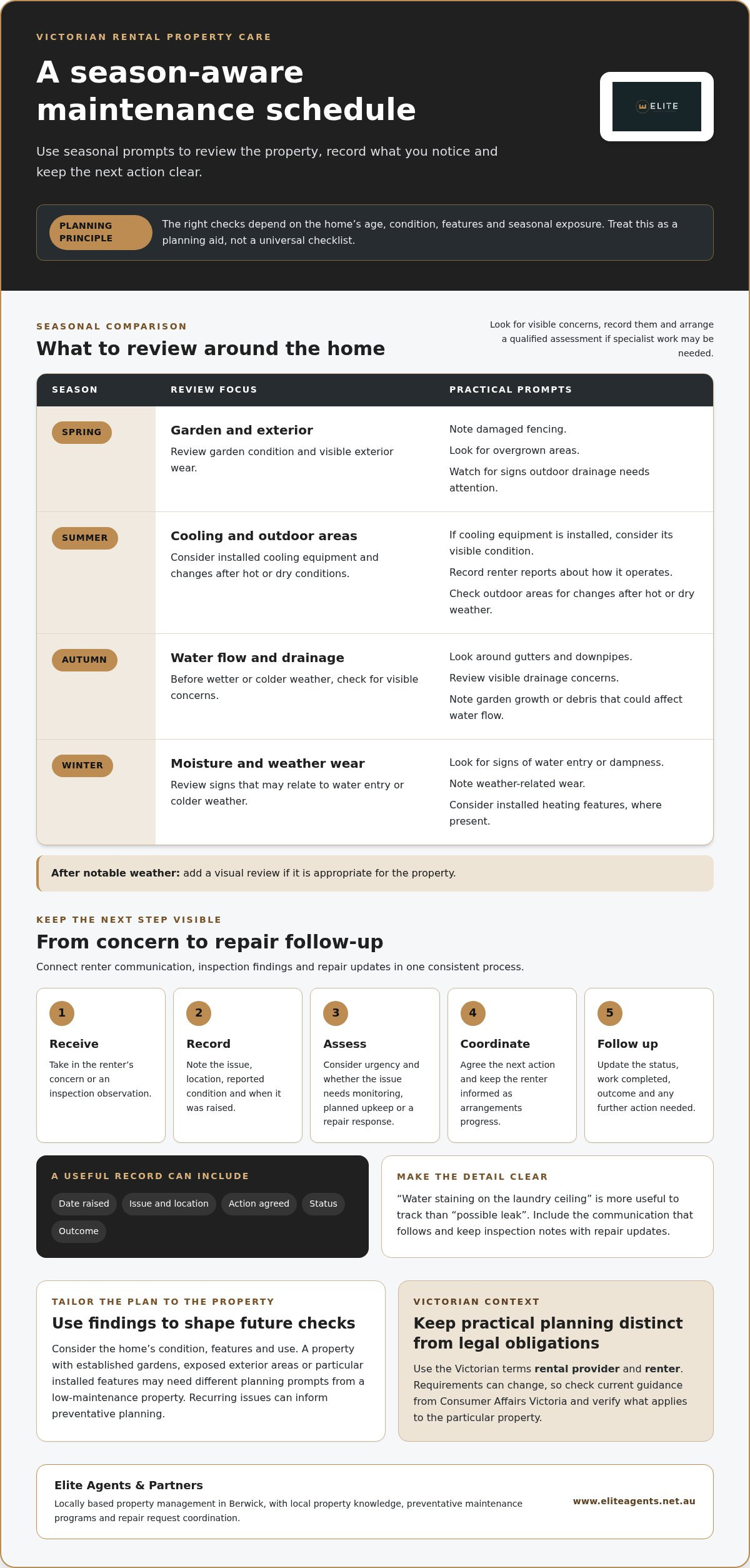 Rental property maintenance schedule