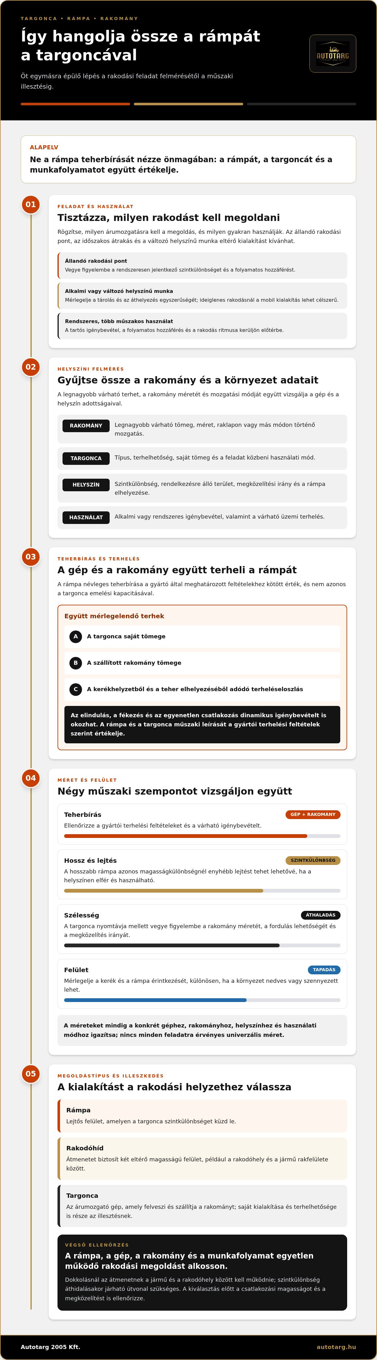 Targonca bérlés Dunaharaszti