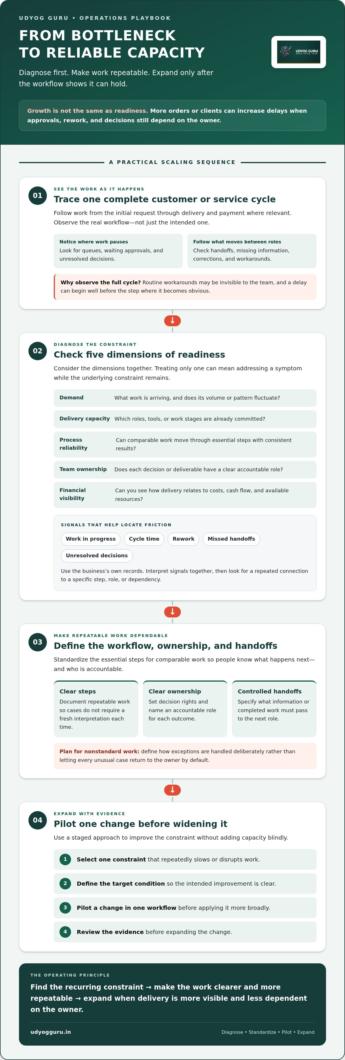 How to scale business operations