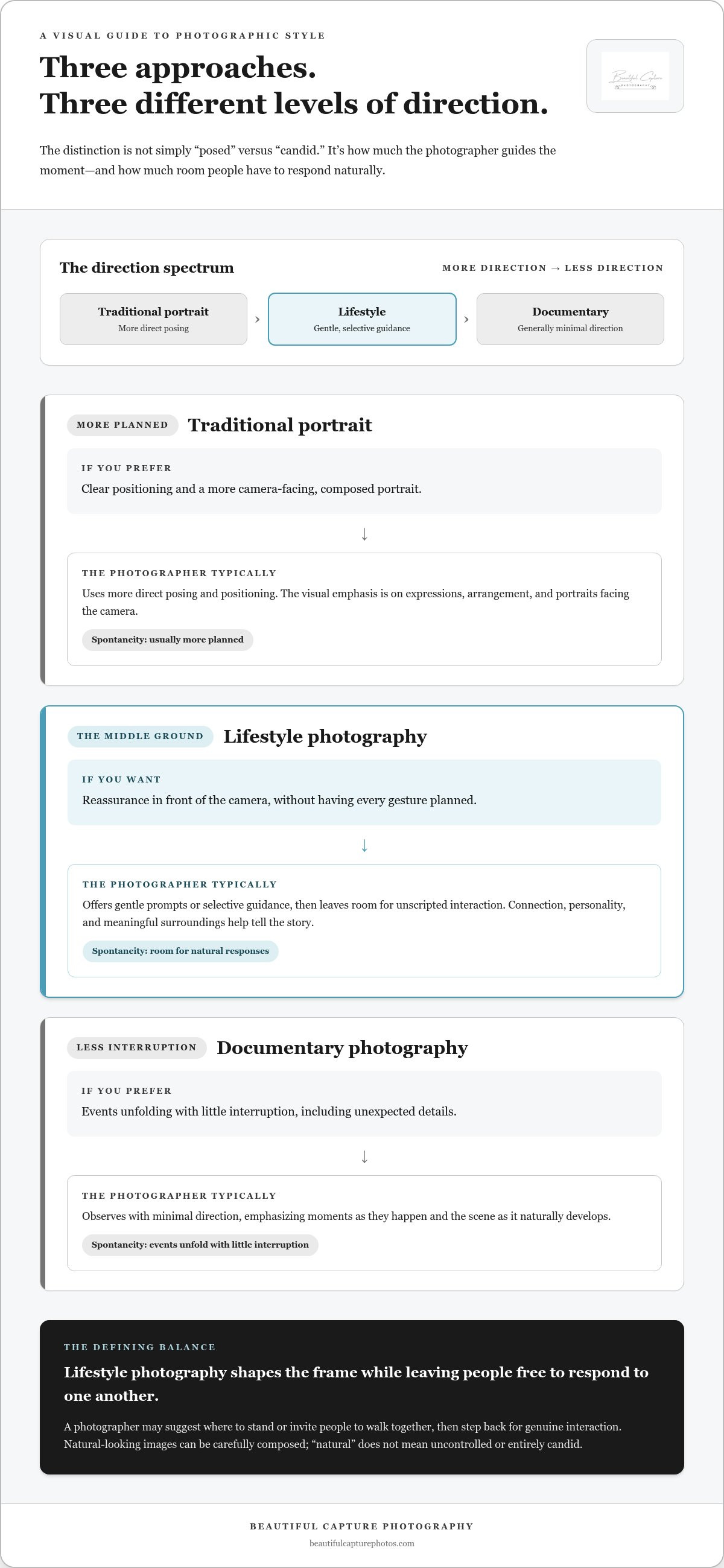 What is lifestyle photography