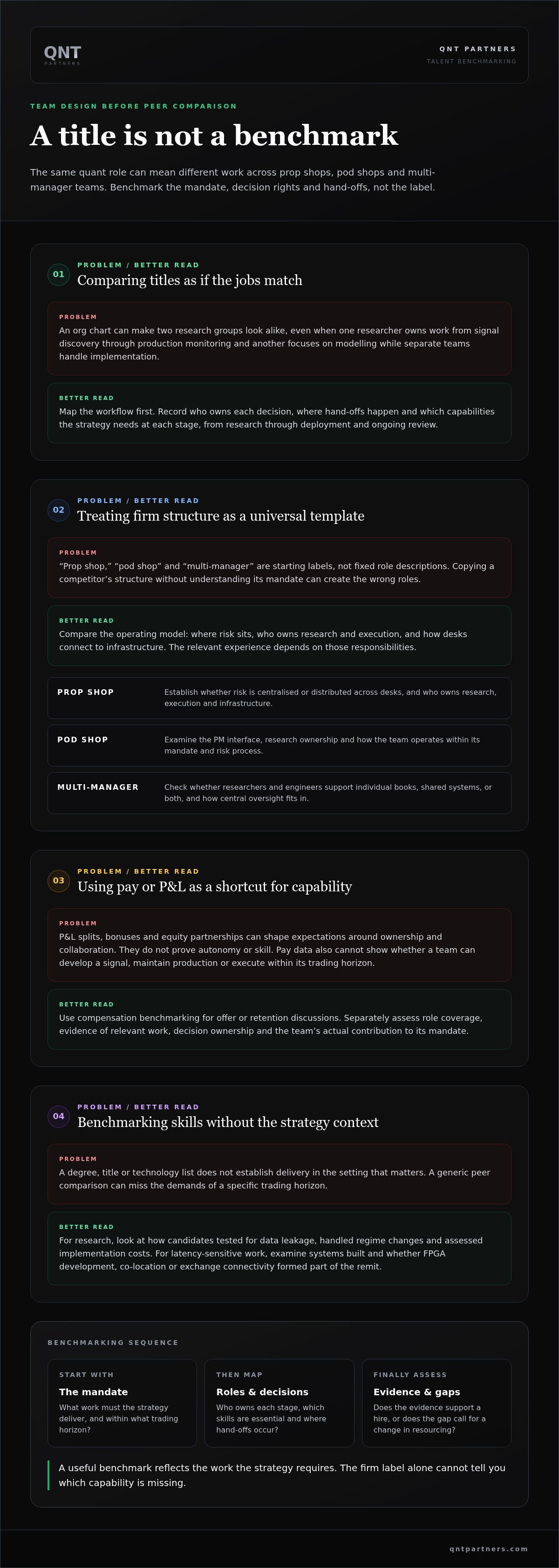 Quant trading talent benchmarking