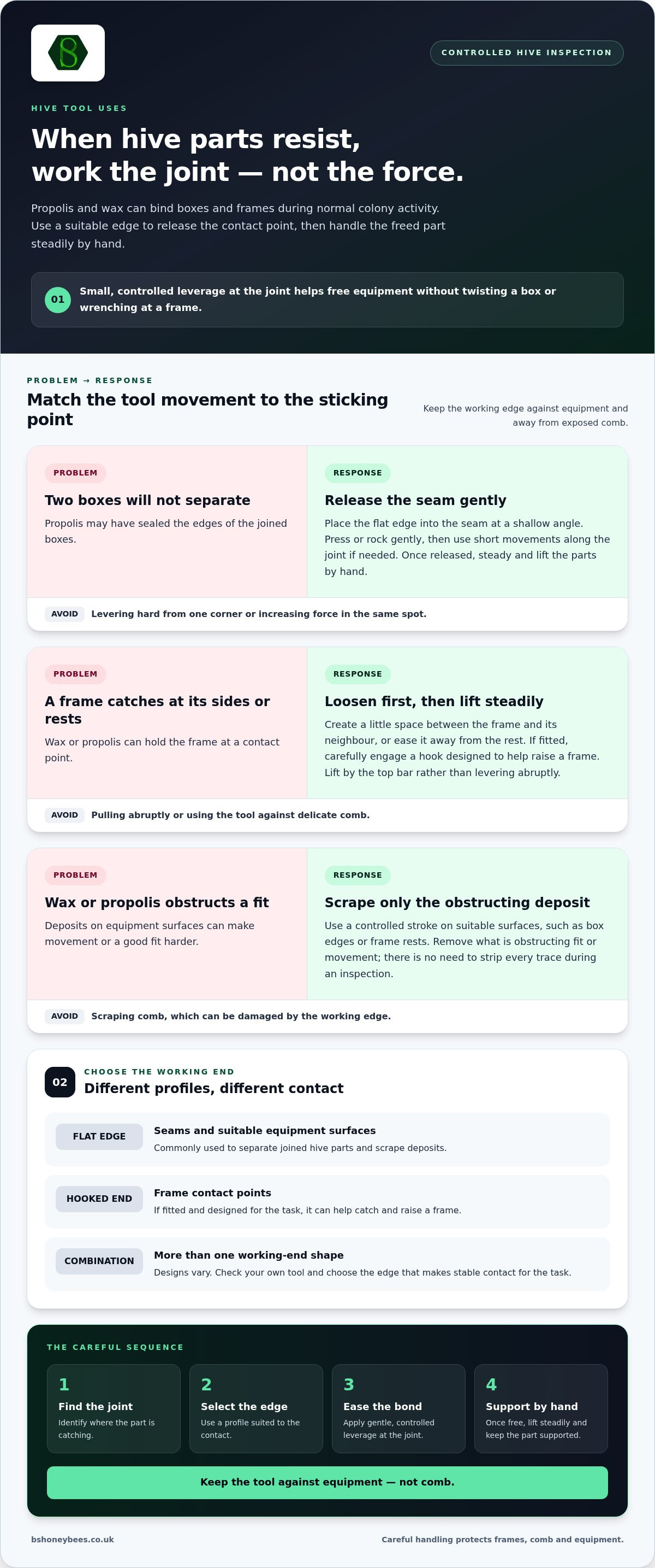 Hive tool uses