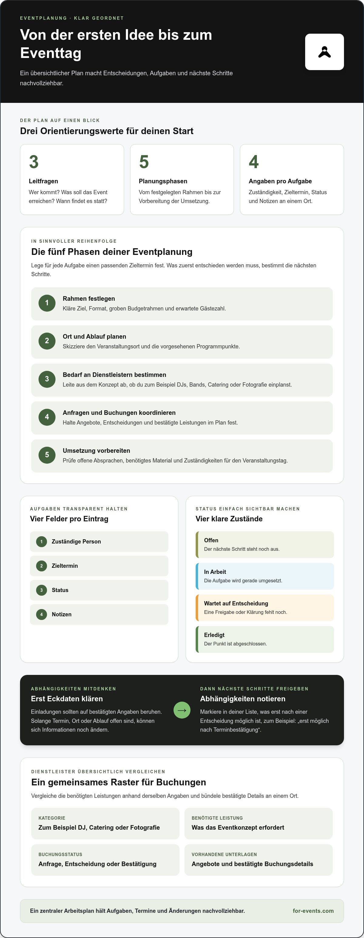 Eventplanung checkliste pdf
