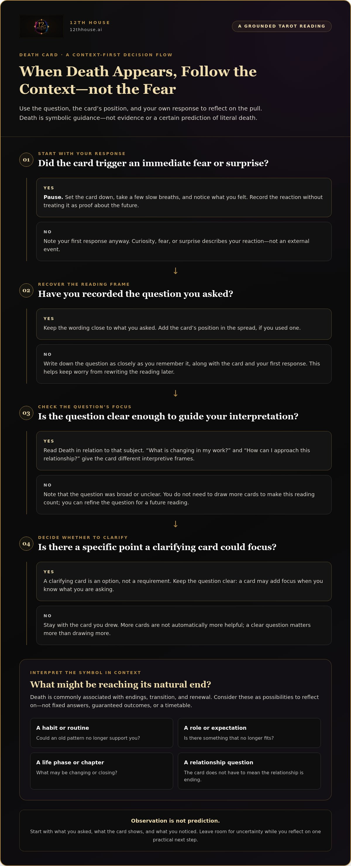 What to do when you pull the death card
