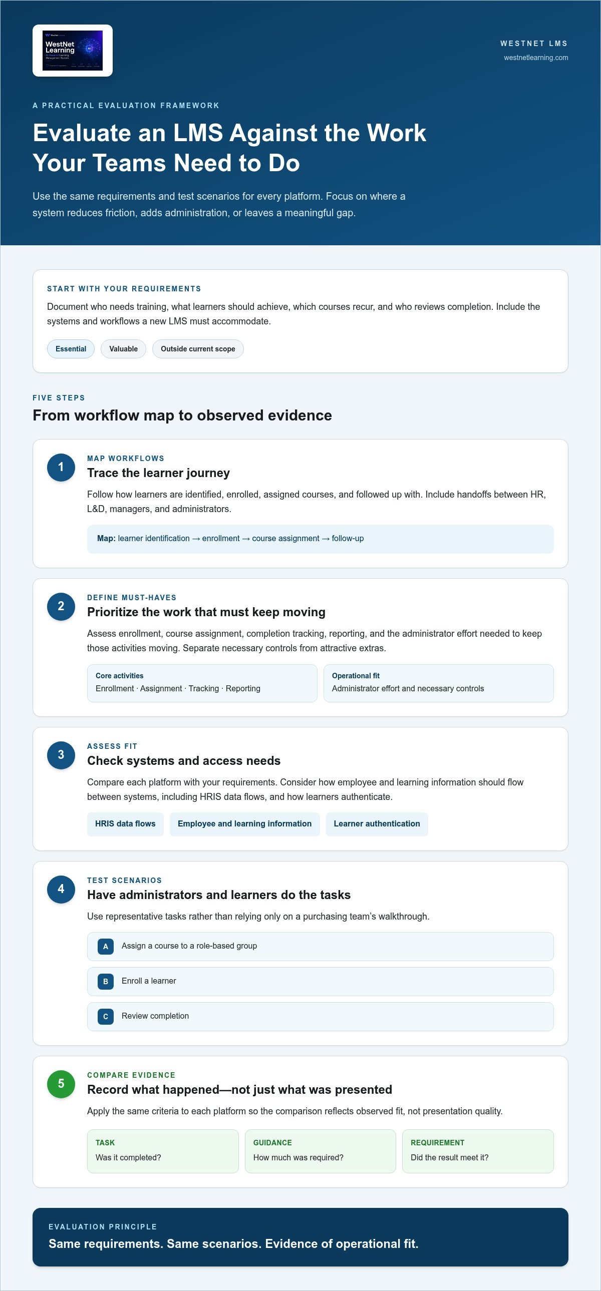 Corporate e-learning software for midsize companies