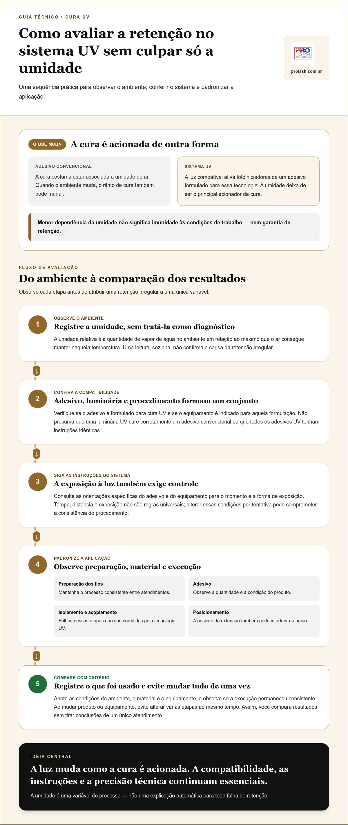 Extensao de cilios independente de umidade