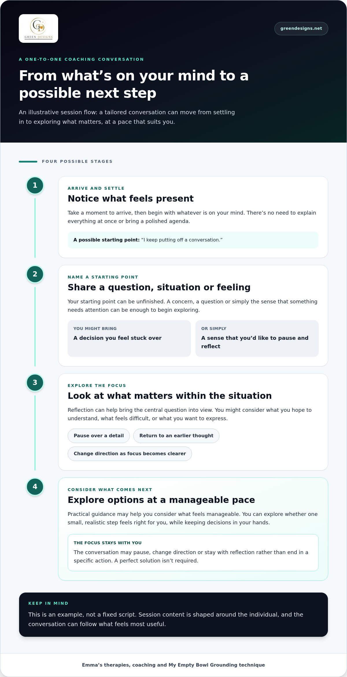 Individual coaching sessions