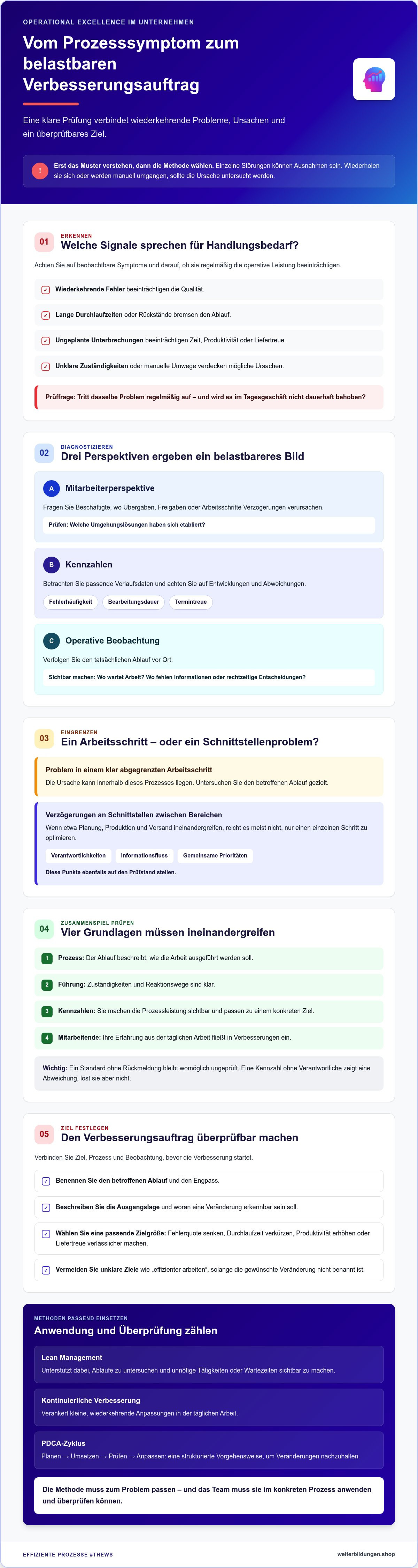 Operational Excellence Unternehmen