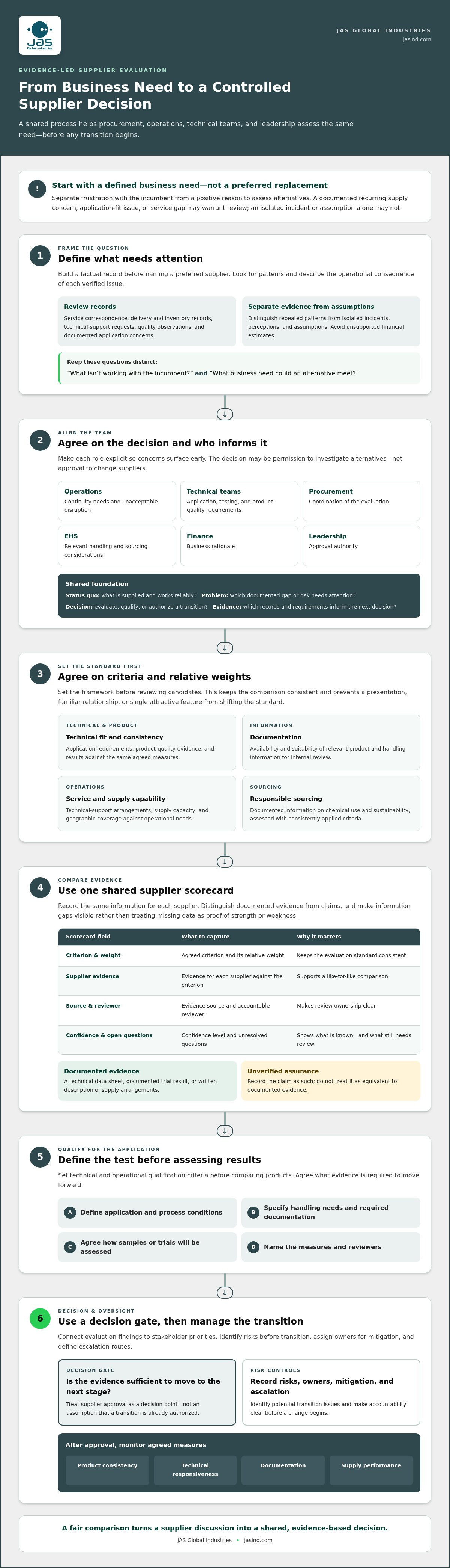 Convincing your team to switch chemical suppliers