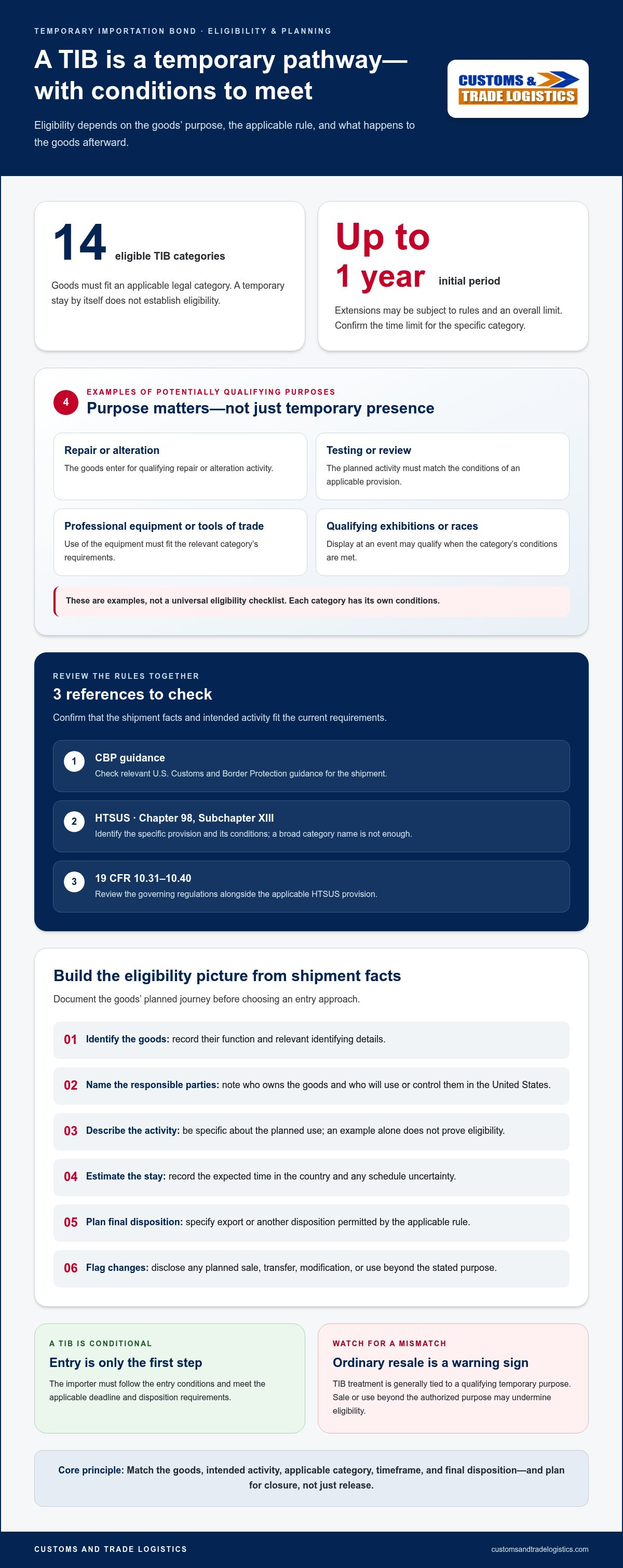 2026 US Guide to Temporary Importation Bonds (TIB) - Customs and Trade ...