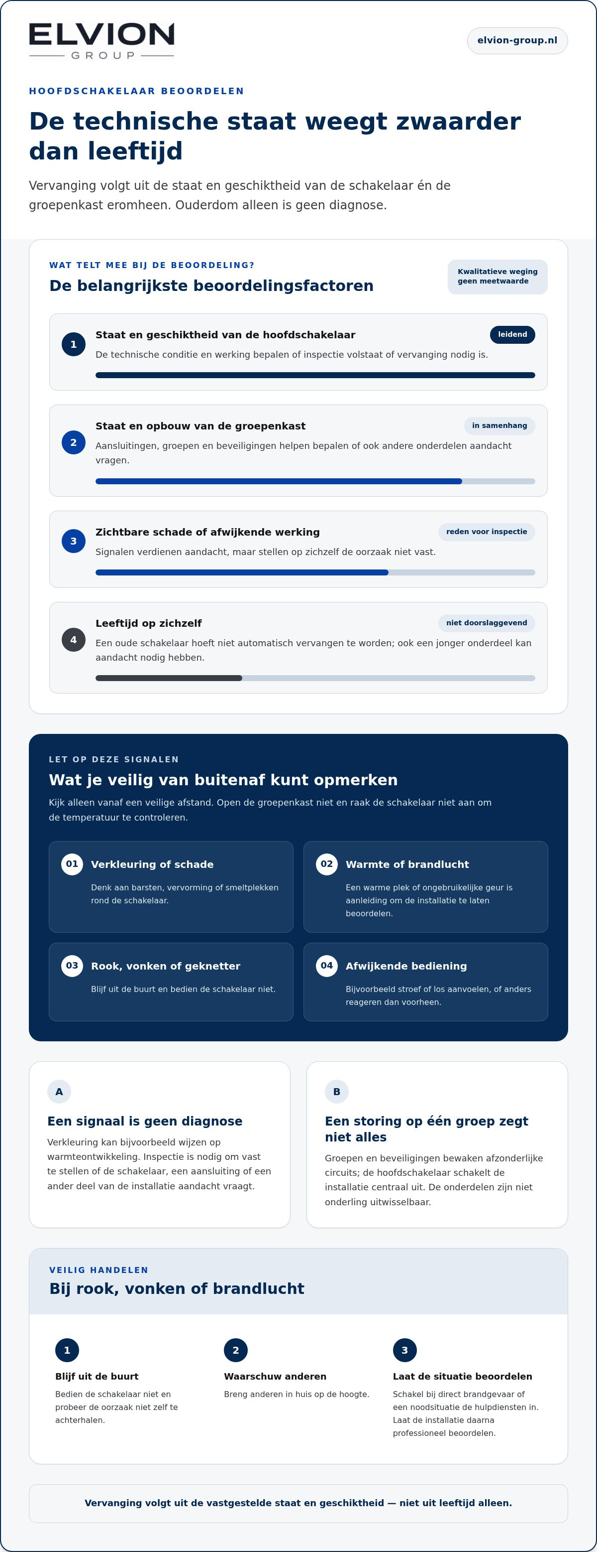 Hoofdschakelaar vervangen
