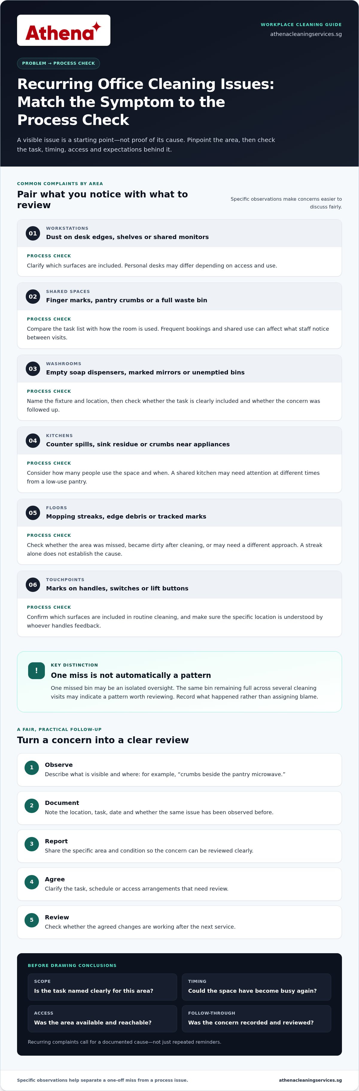 Common office cleaning complaints