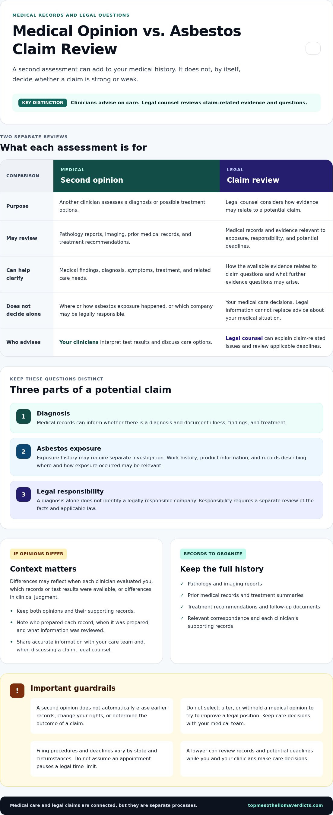 Mesothelioma second opinion legal implications