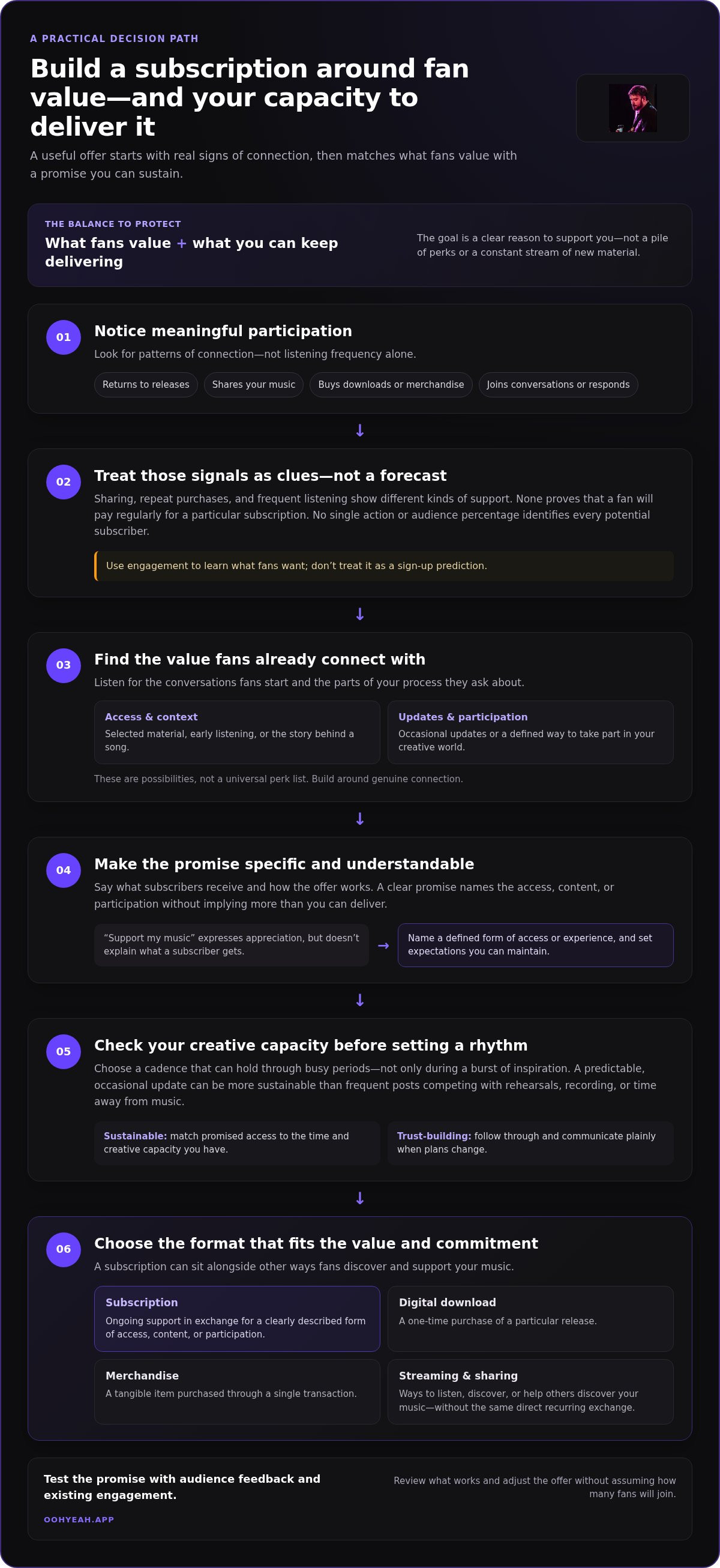 Monetizing music superfans with exclusive subscriptions