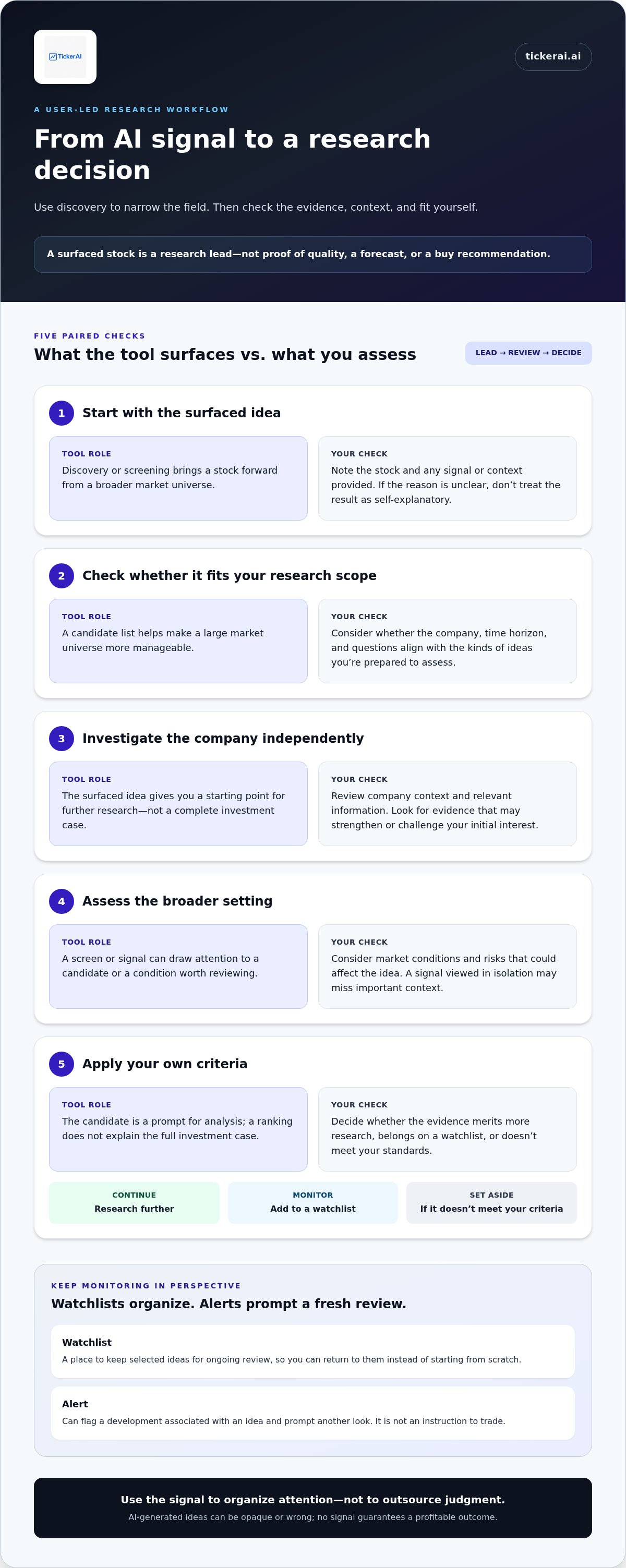 AI stock selection software