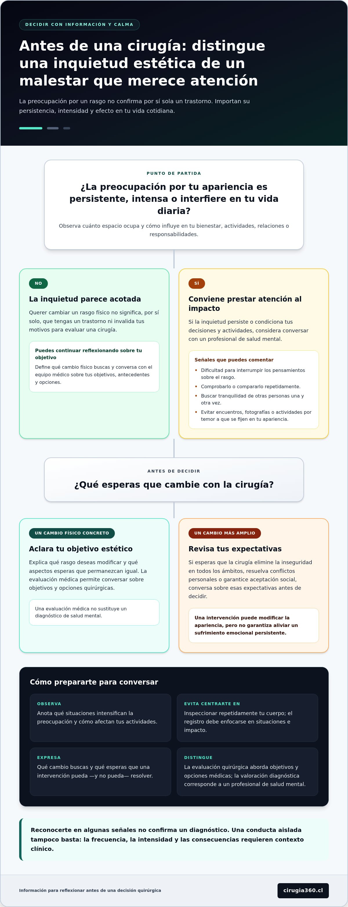 Manejo de la dismorfia corporal antes de decidir operarse