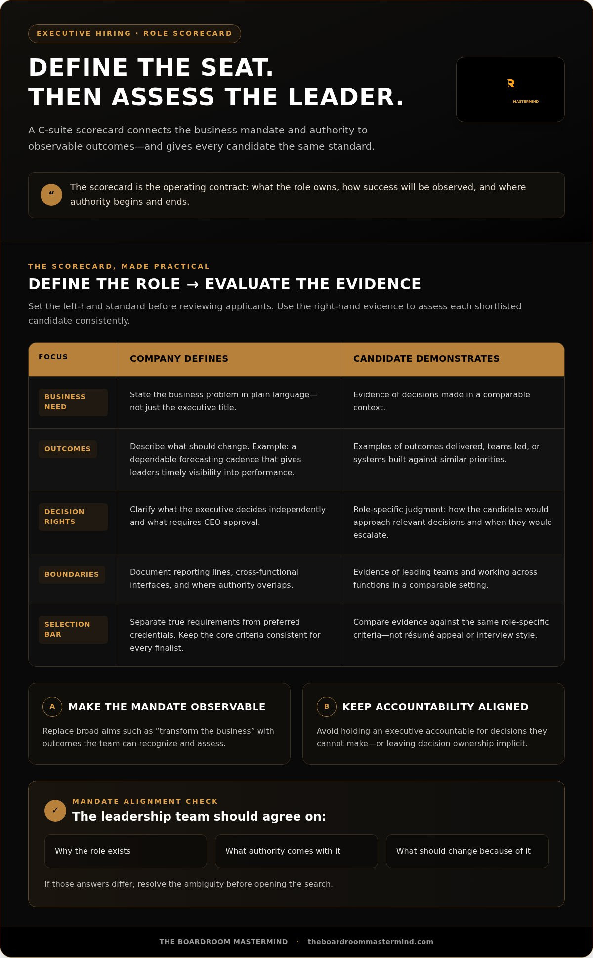 Hiring process for c-suite executives