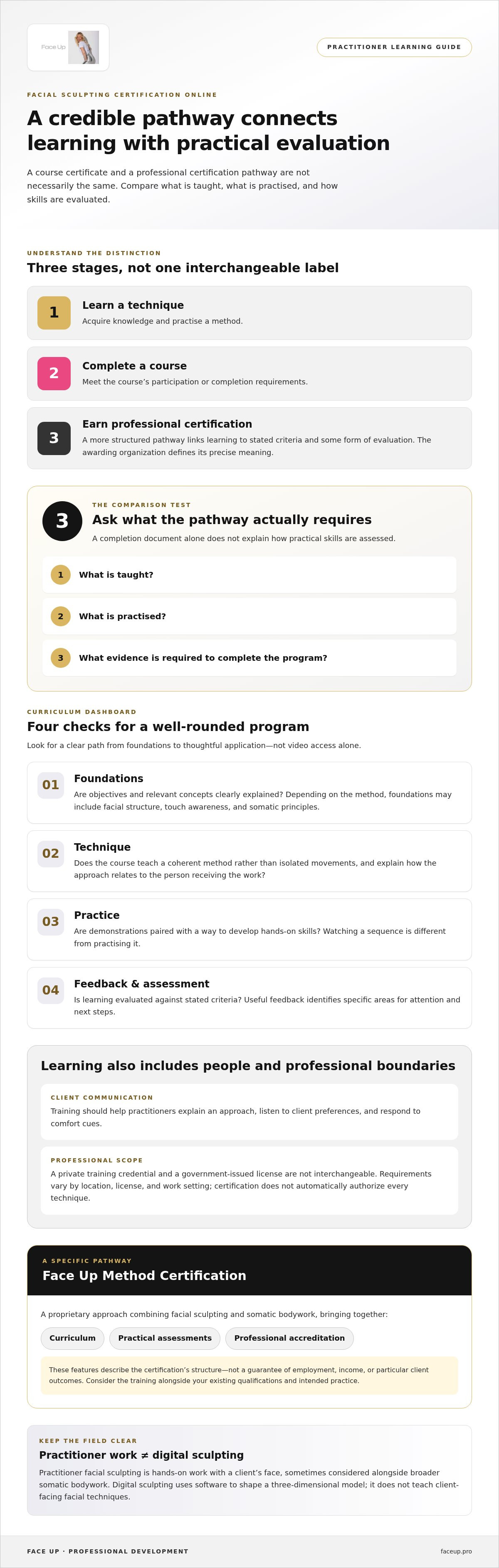 Facial sculpting certification online