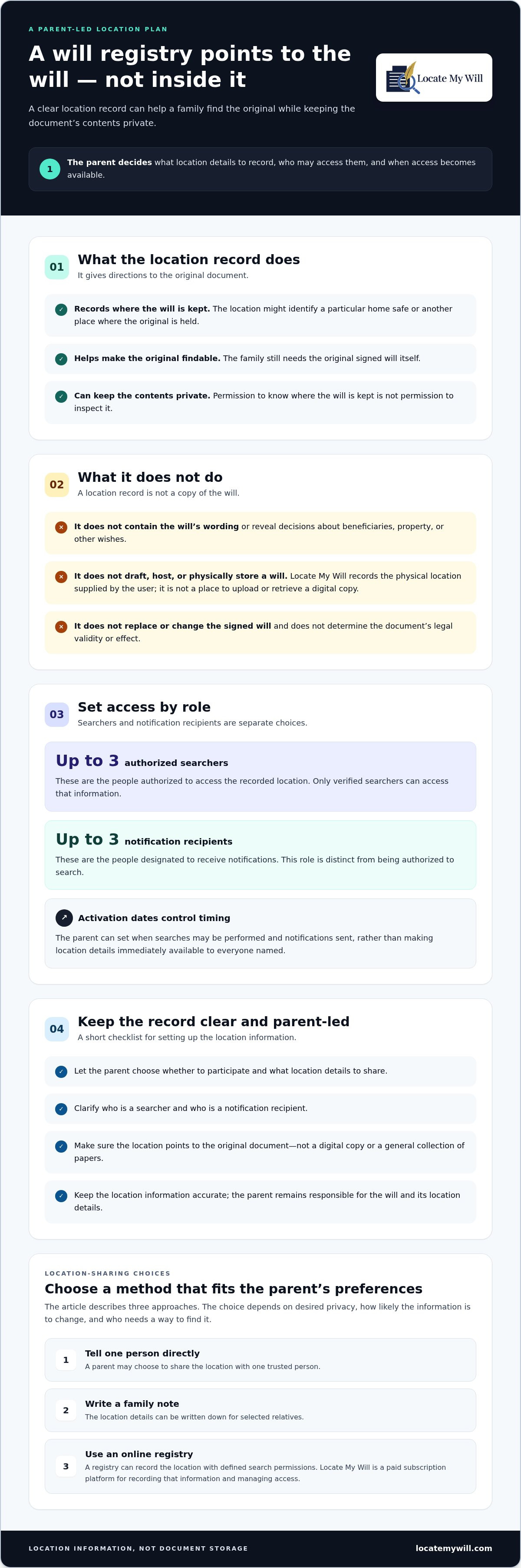 Will registry for aging parents