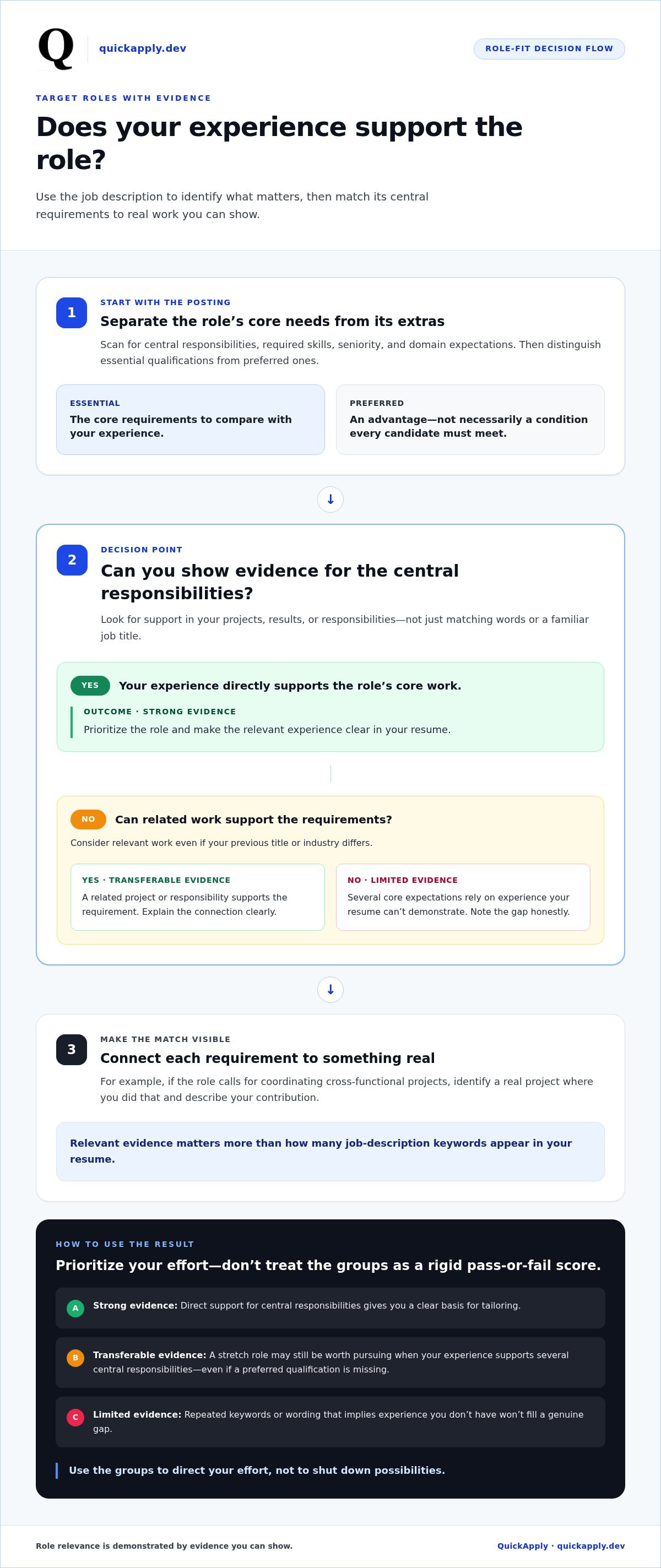 How to improve resume response rate