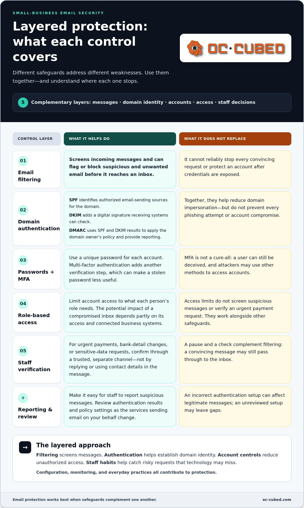 Email security for small business