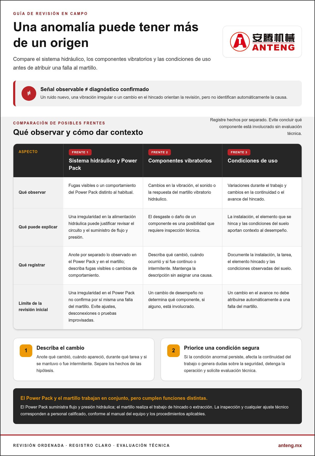 Fallas comunes en martillos vibratorios y cómo prevenirlas