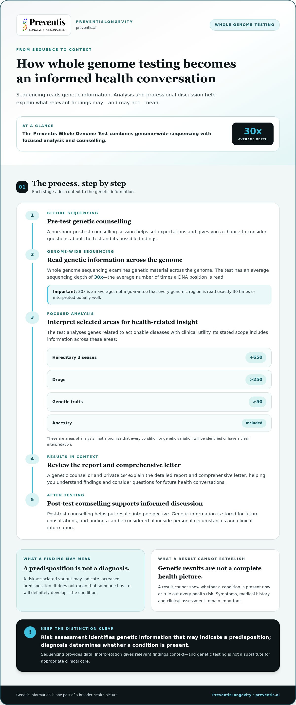 Full body genetic screening