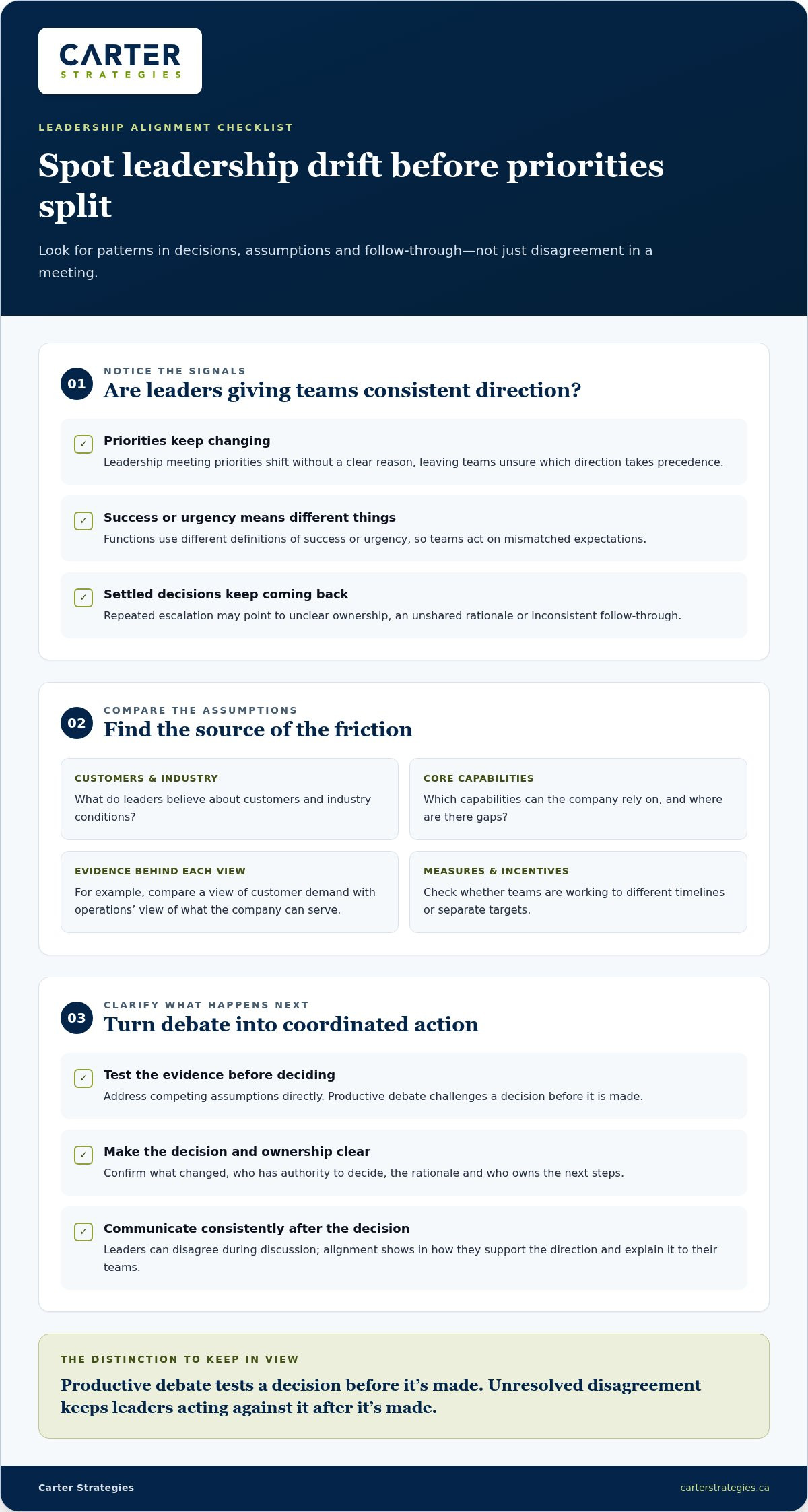 Executive leadership alignment