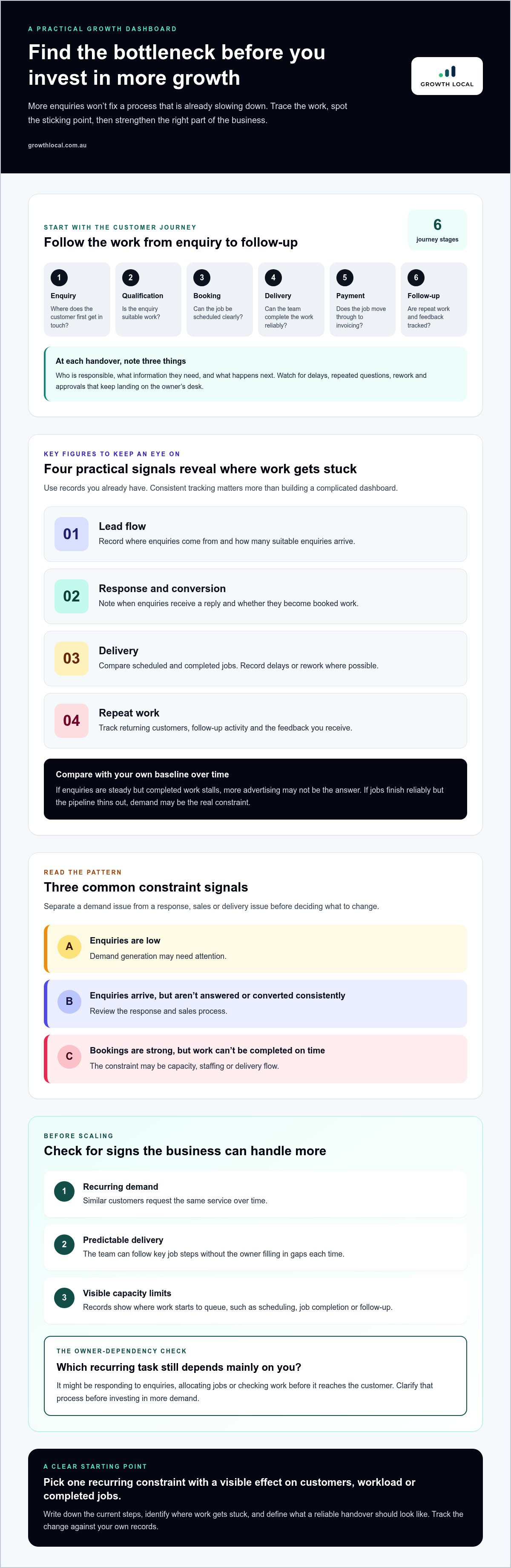 How to scale a service business AU