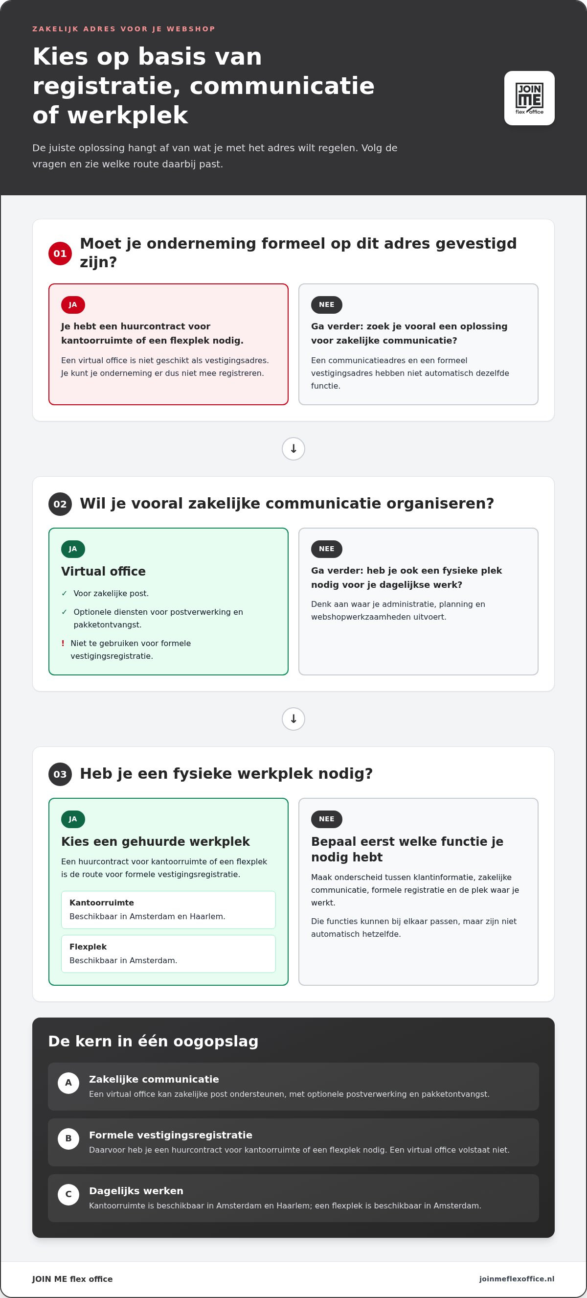 Zakelijk adres webshop