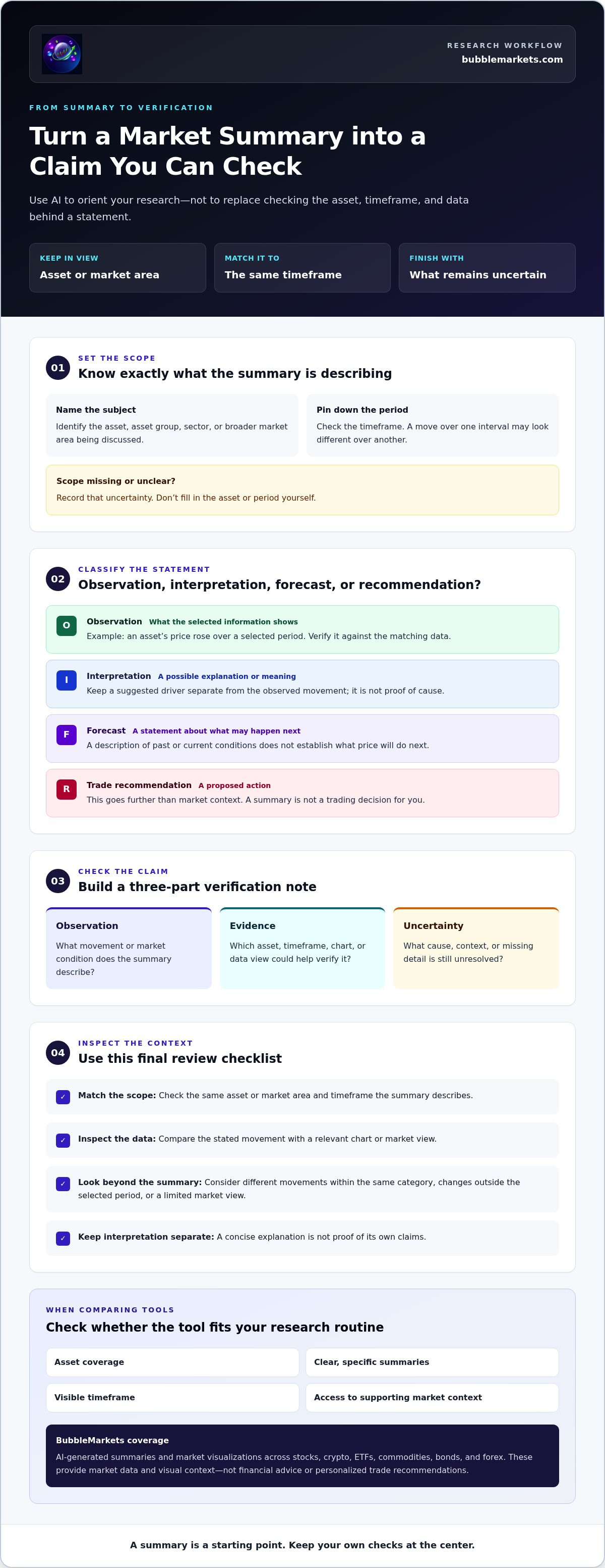 Ai market summary tool