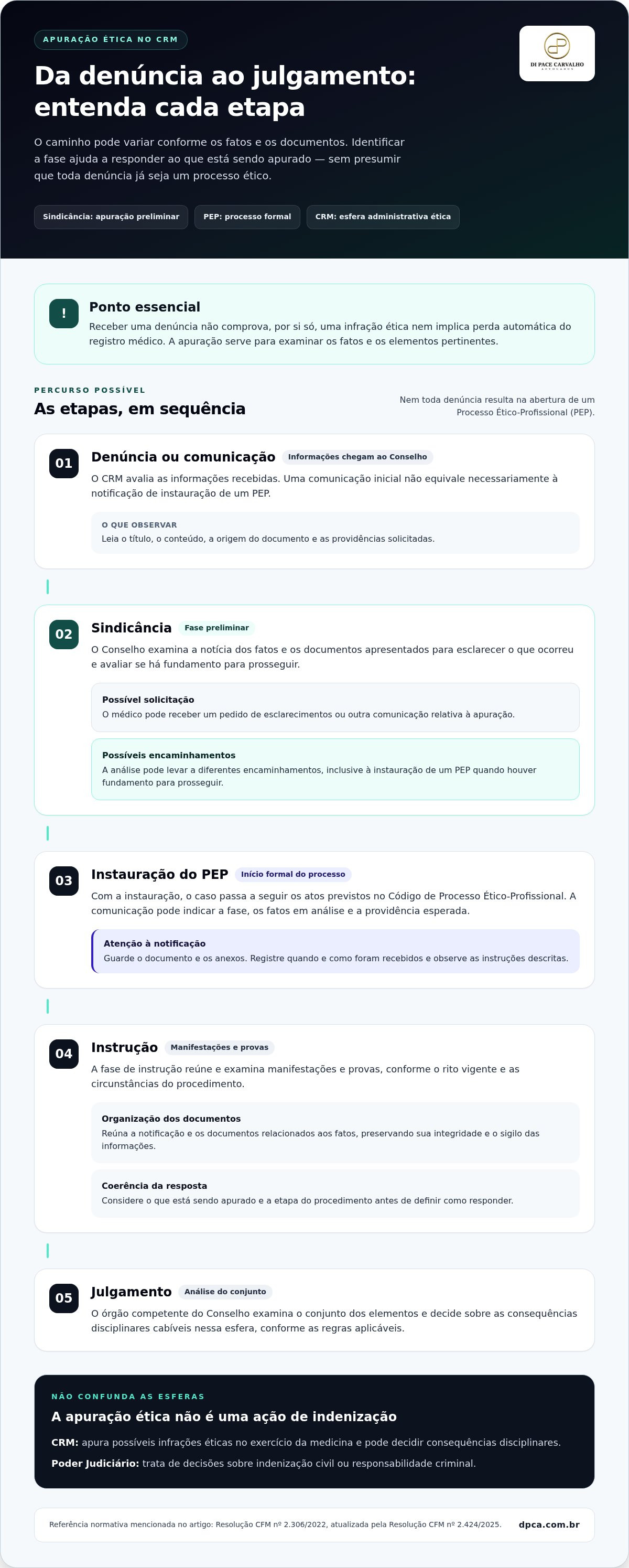 Defesa medica processo etico crm